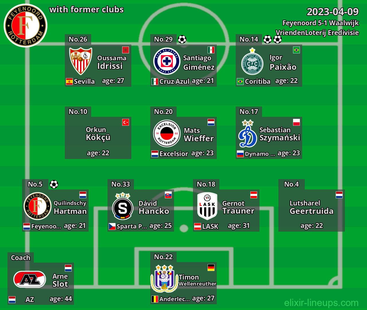 Feyenoord with latter clubs 2023-04-09
