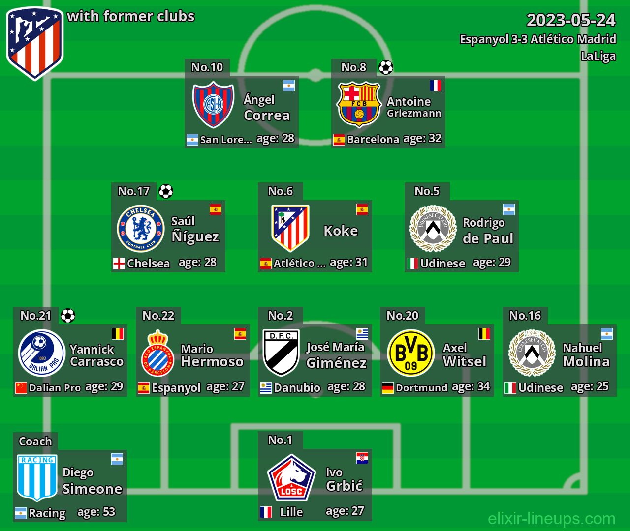 Atlético Madrid with latter clubs 2023-05-24