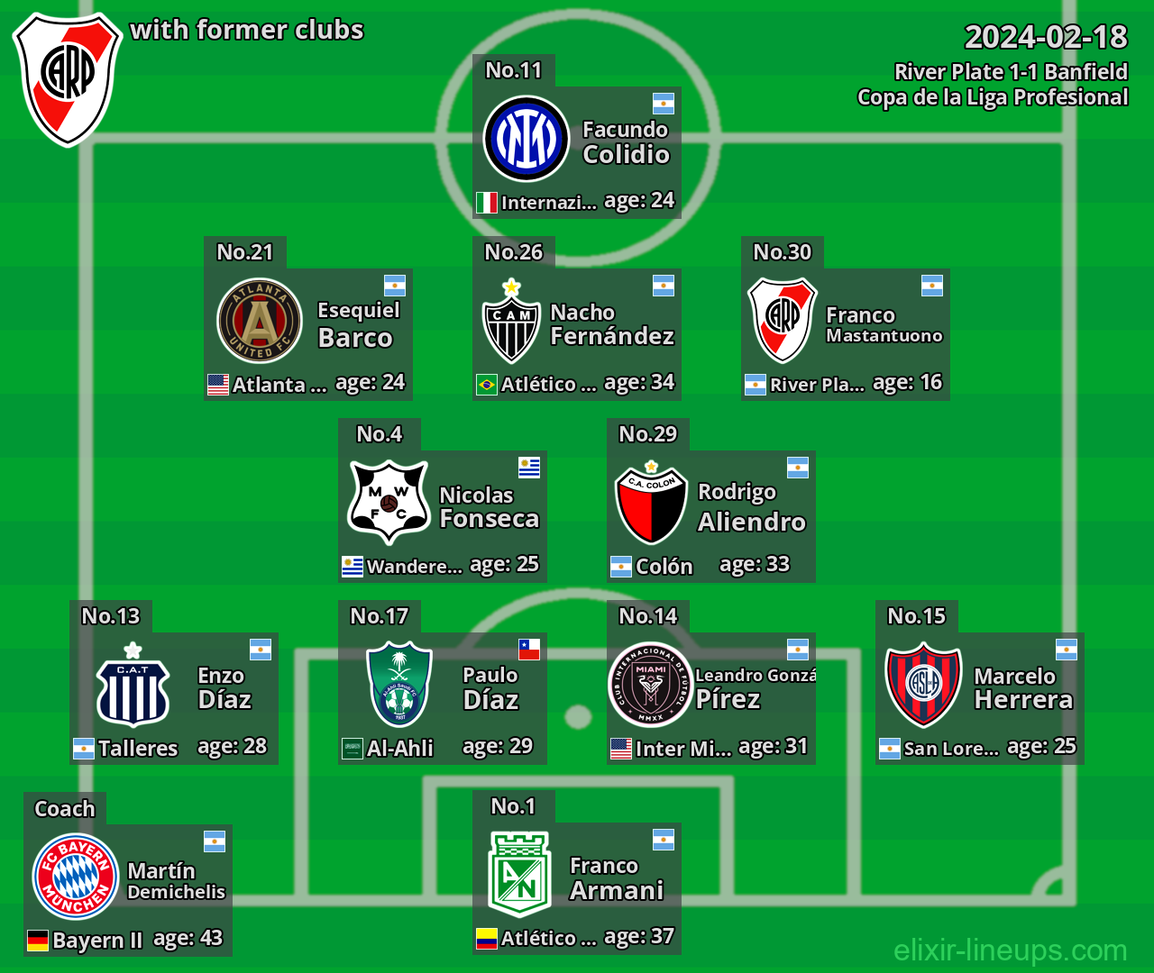 River Plate with latter clubs 2024-02-18