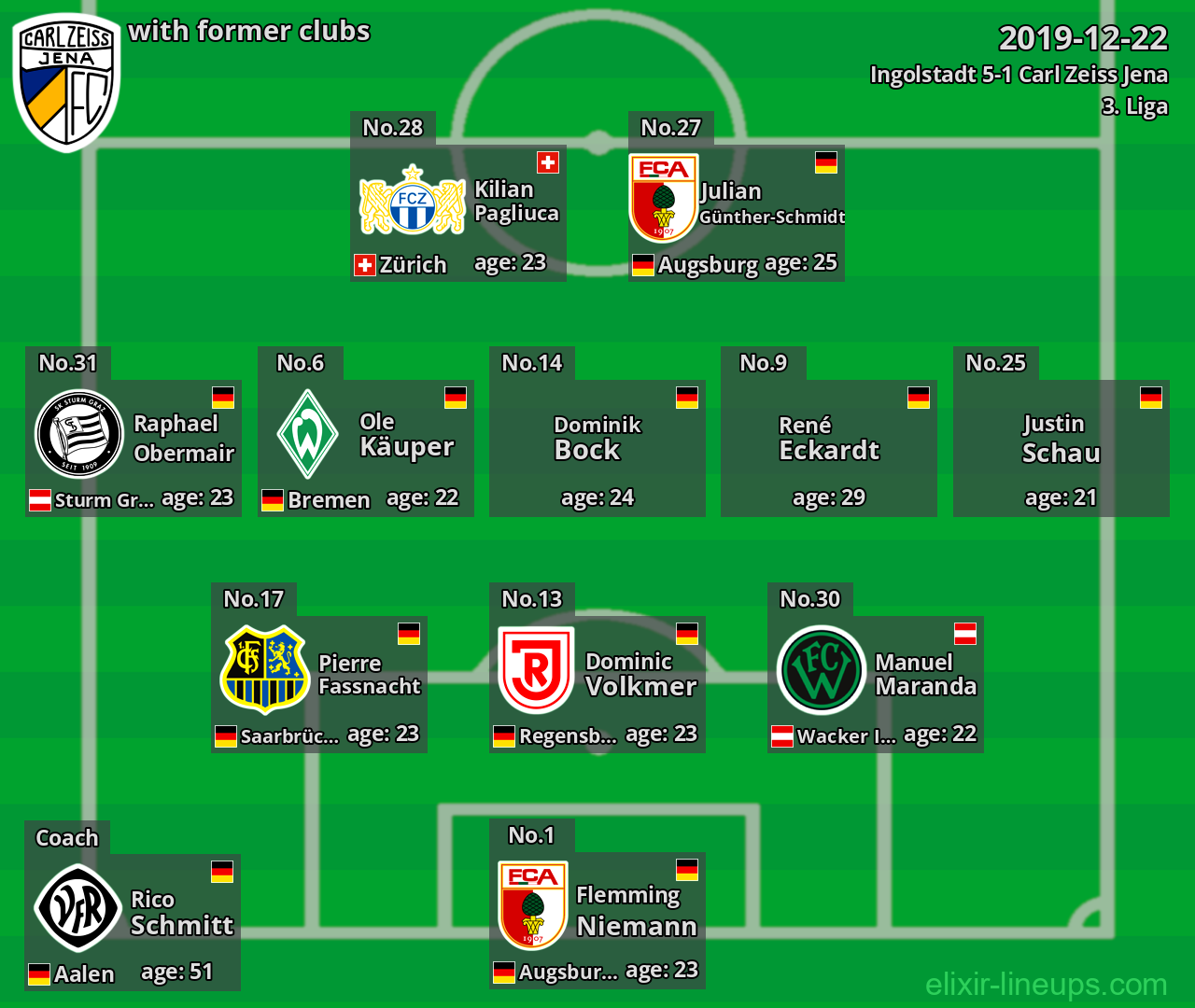 Carl Zeiss Jena with latter clubs 2019-12-22
