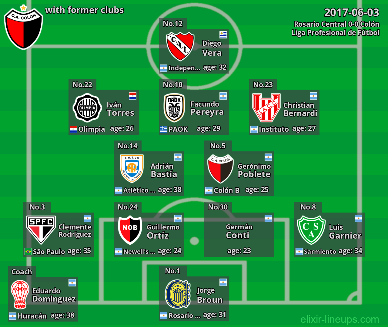Colón with latter clubs 2017-06-03