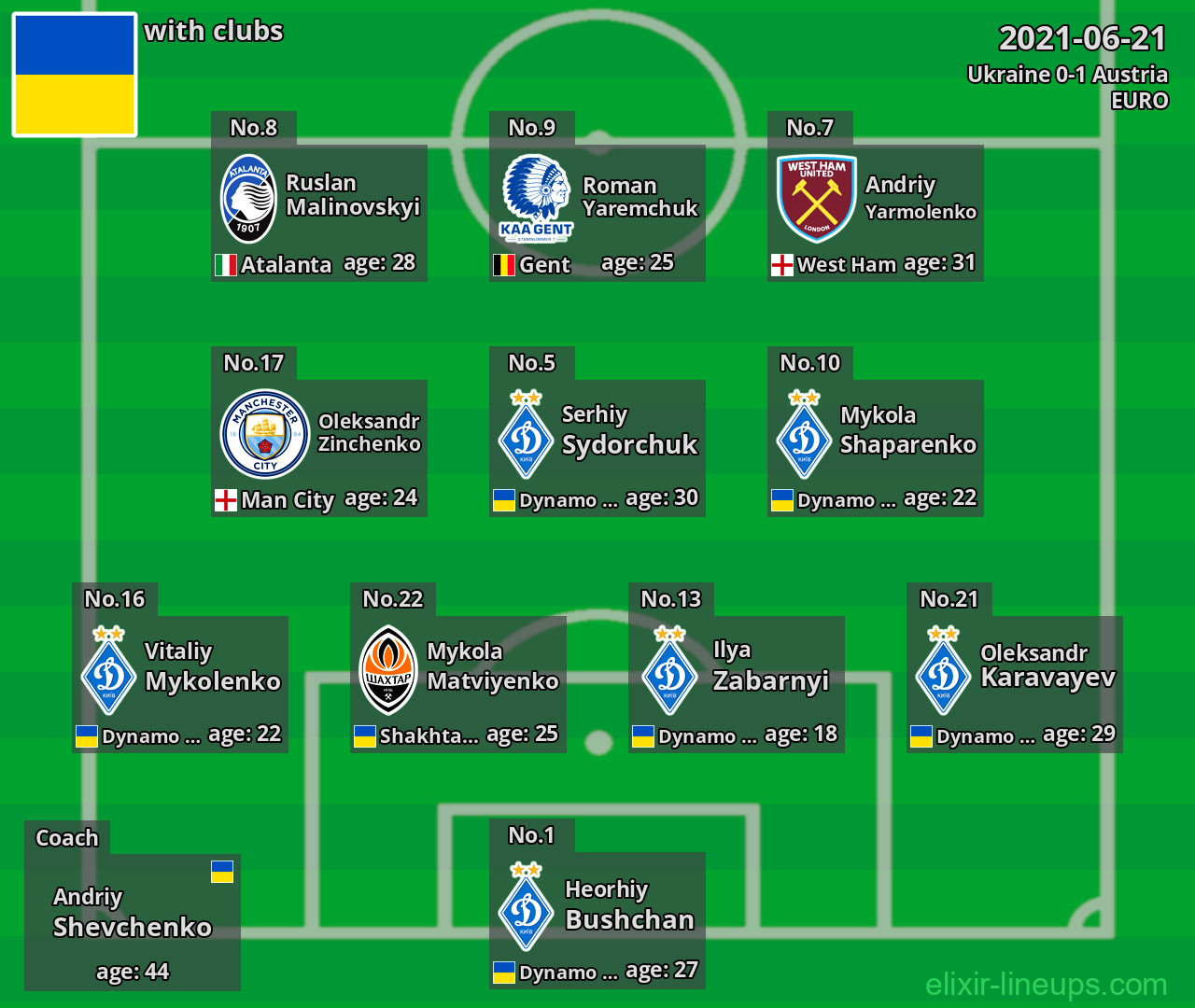 Ukraine 2021-06-21