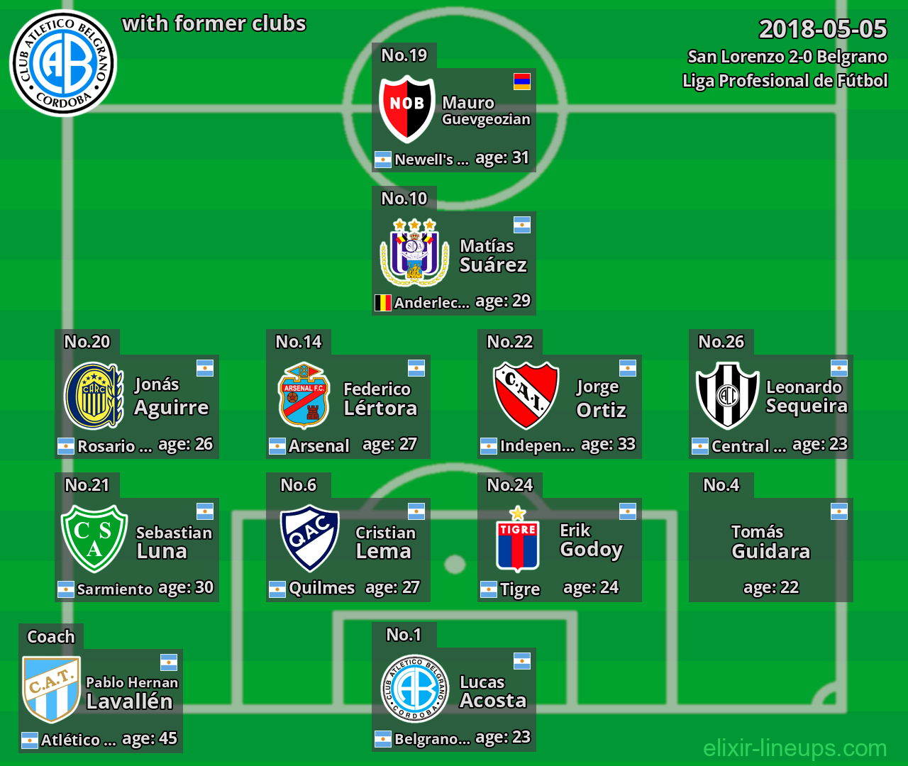 Belgrano with former clubs 2018-05-05