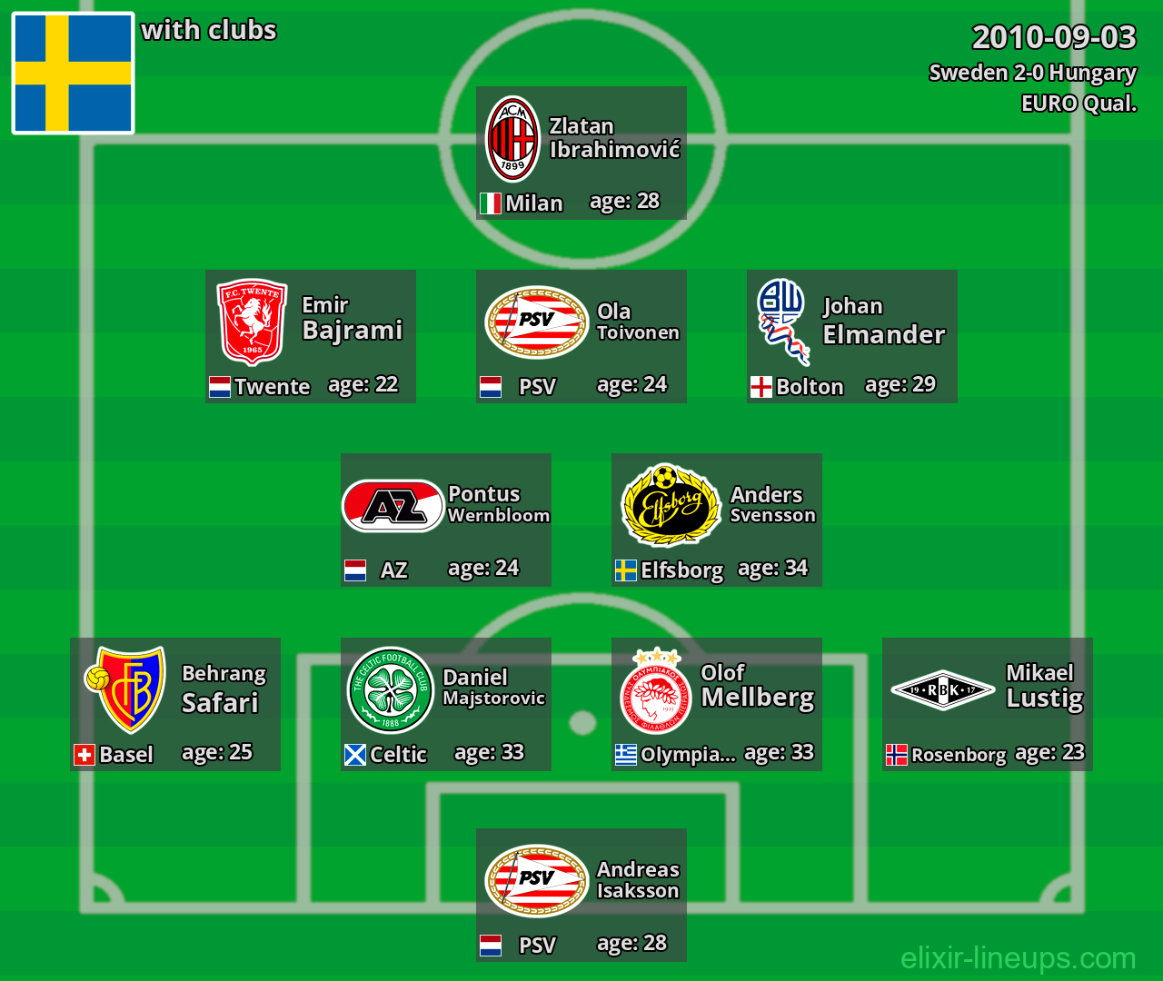 Sweden 2010-09-03
