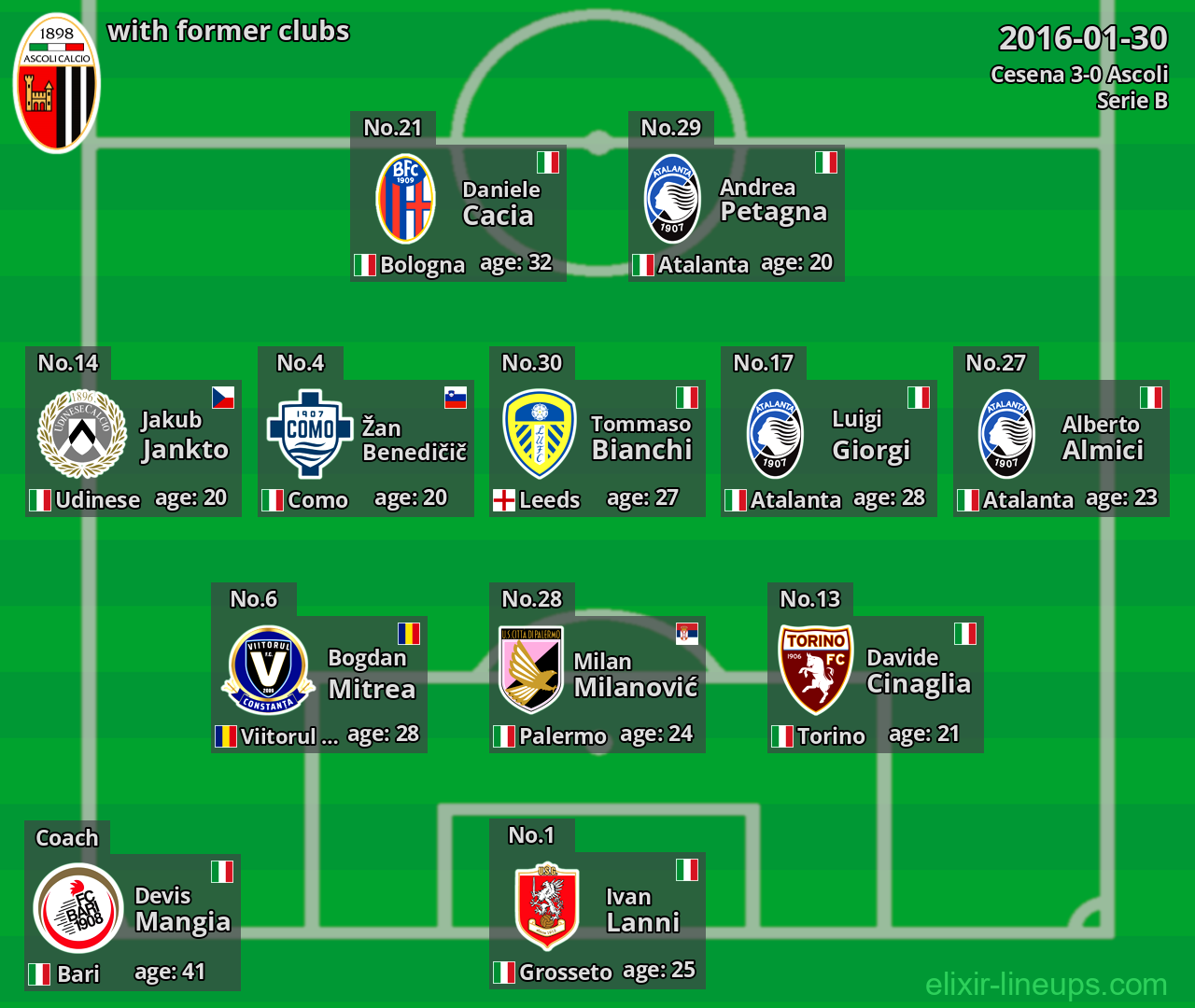 Ascoli with former clubs 2016-01-30