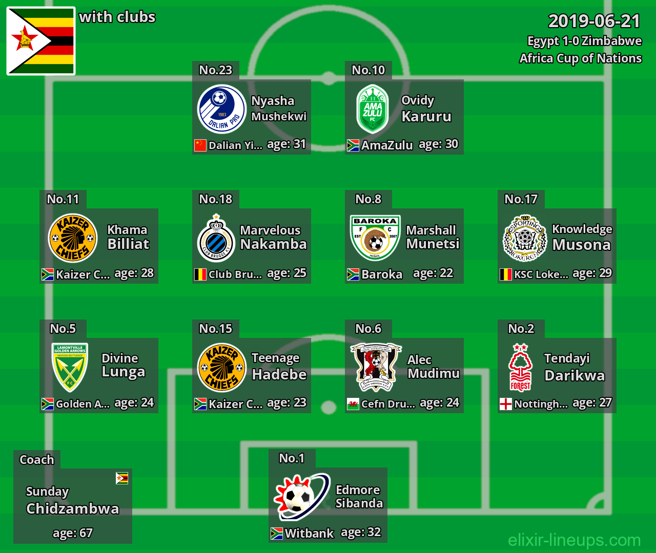 Zimbabwe 2019-06-21