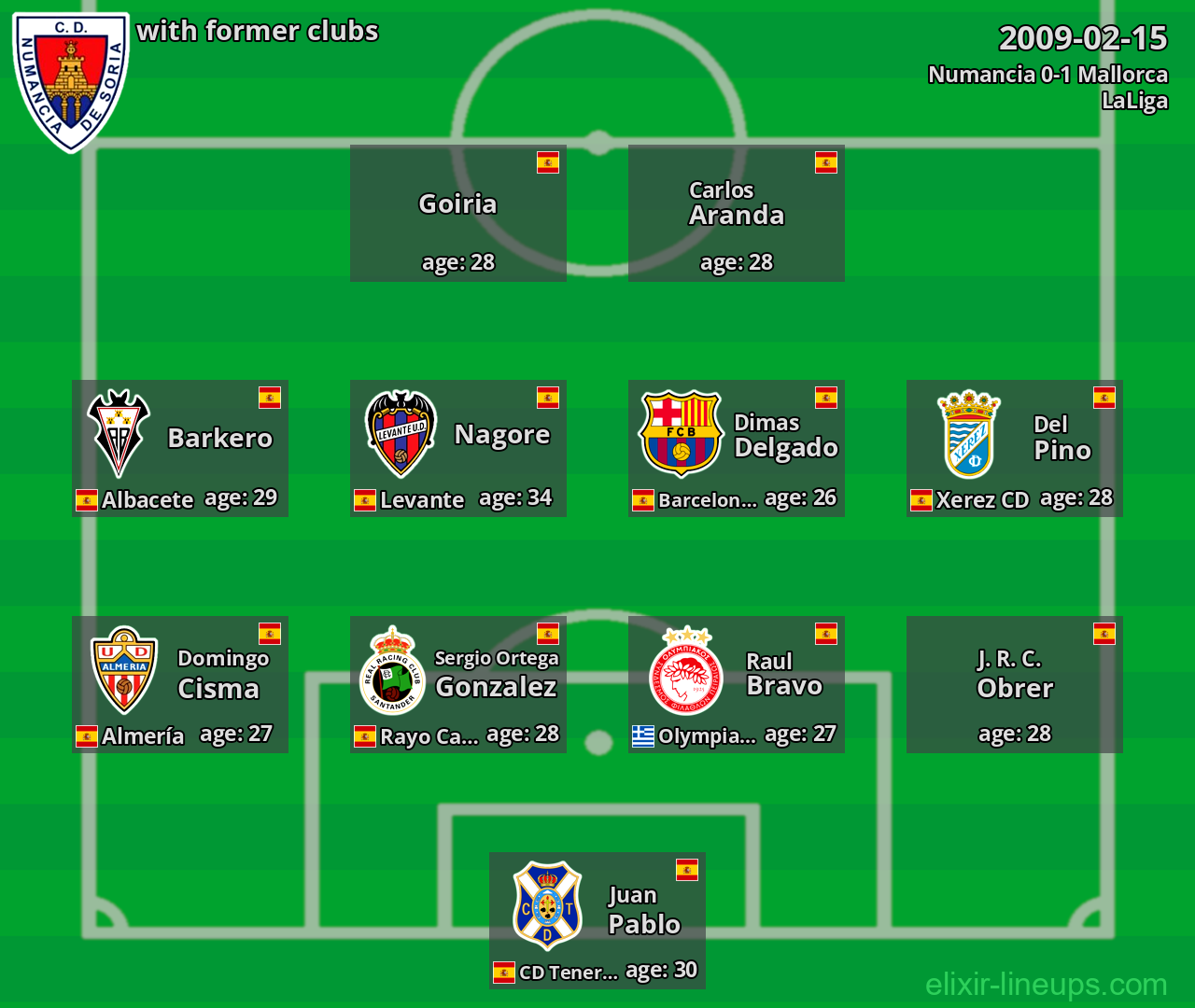 Numancia with latter clubs 2009-02-15