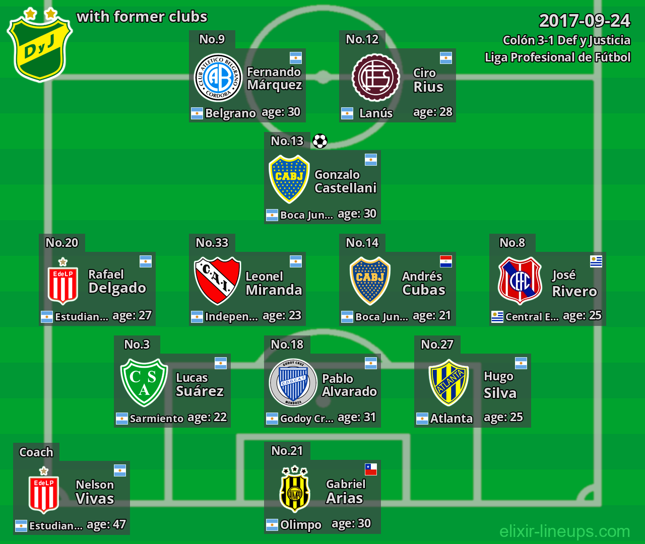 Def y Justicia with former clubs 2017-09-24