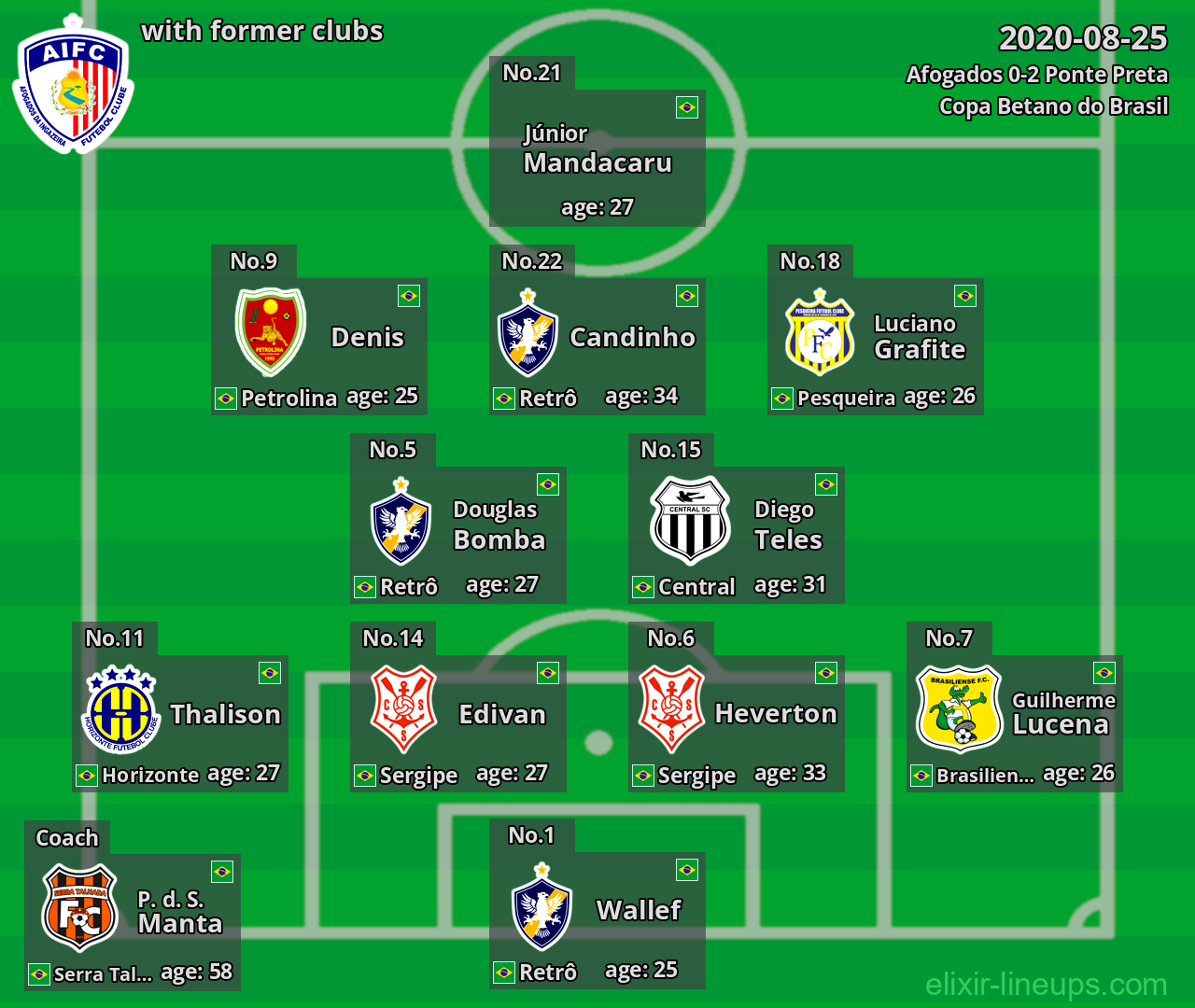 Afogados with former clubs 2020-08-25