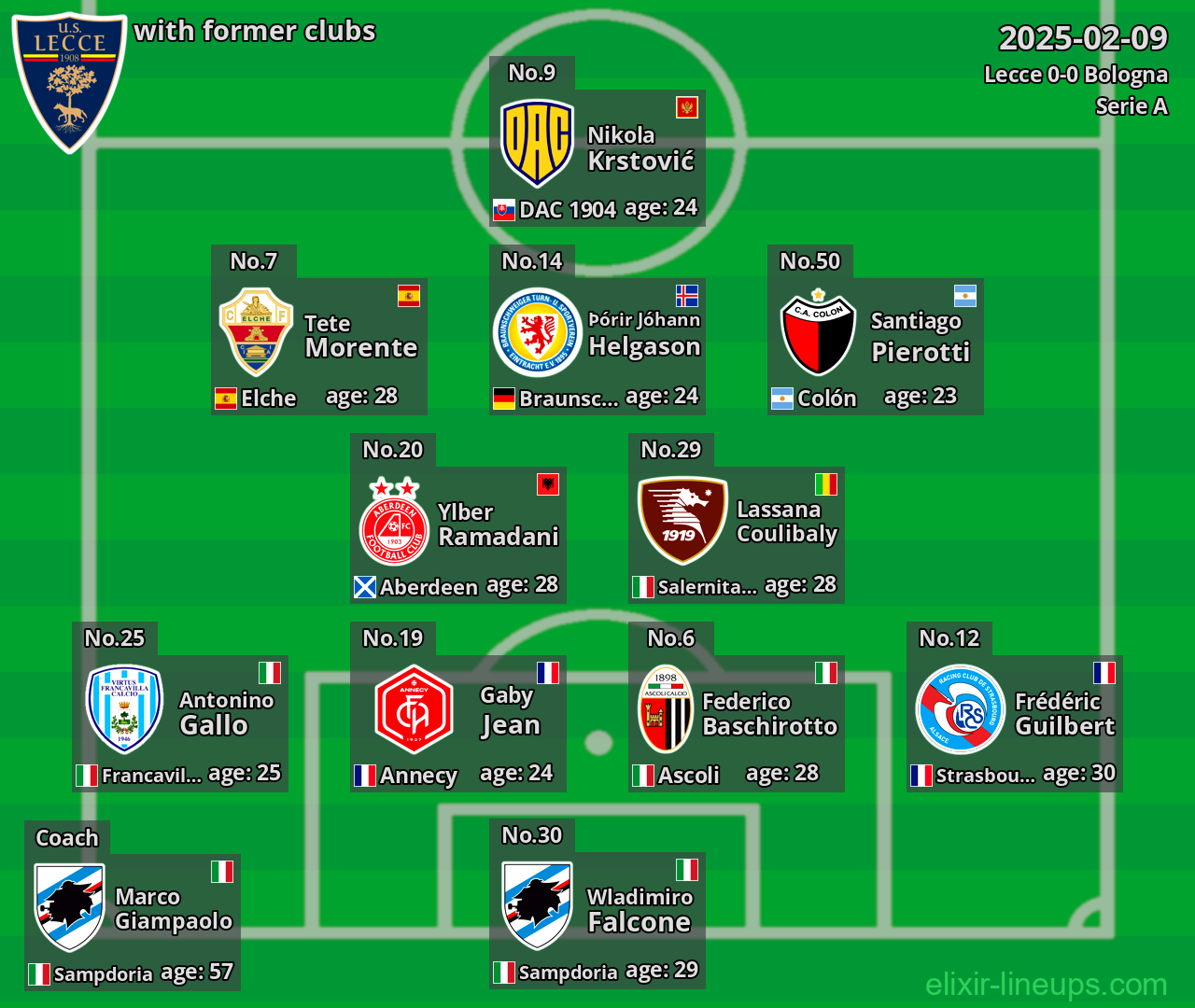 Lecce with former clubs 2025-02-09