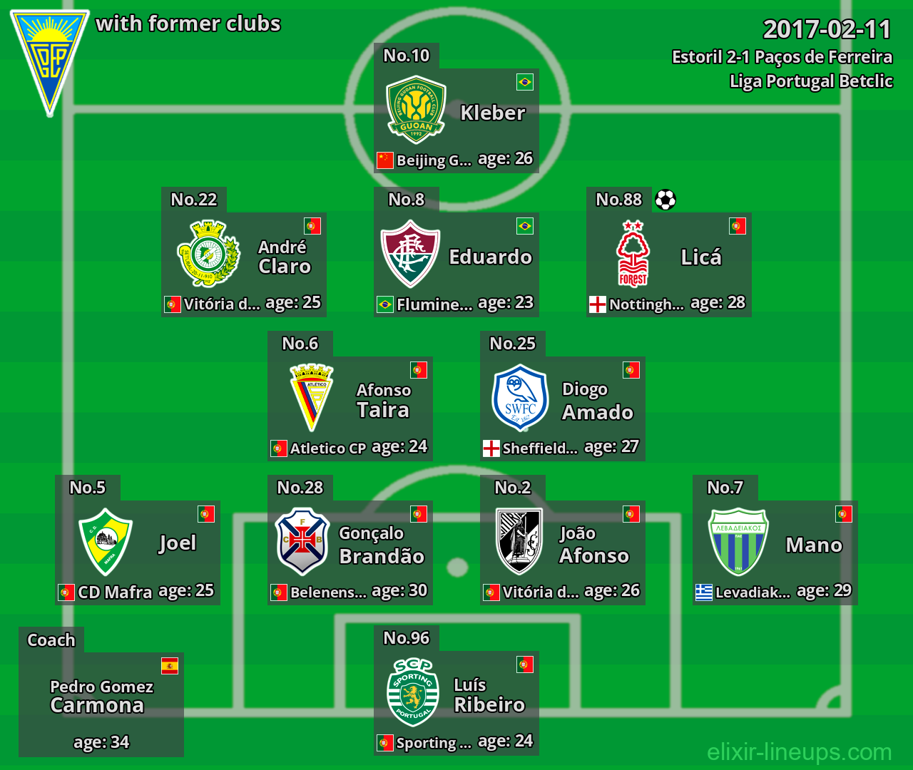 Estoril with latter clubs 2017-02-11