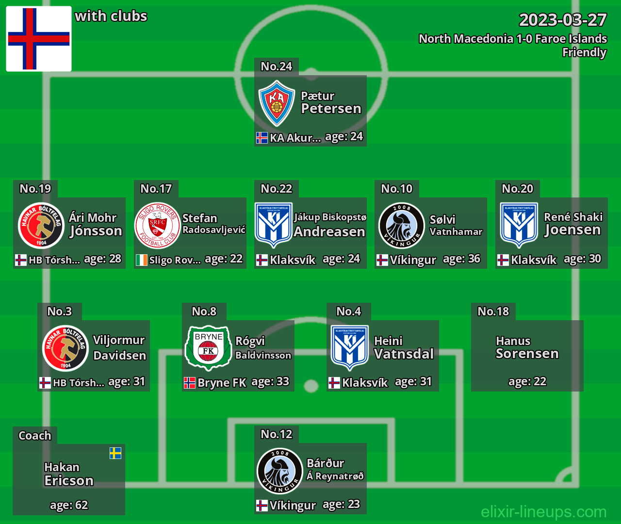 Faroe Islands 2023-03-27