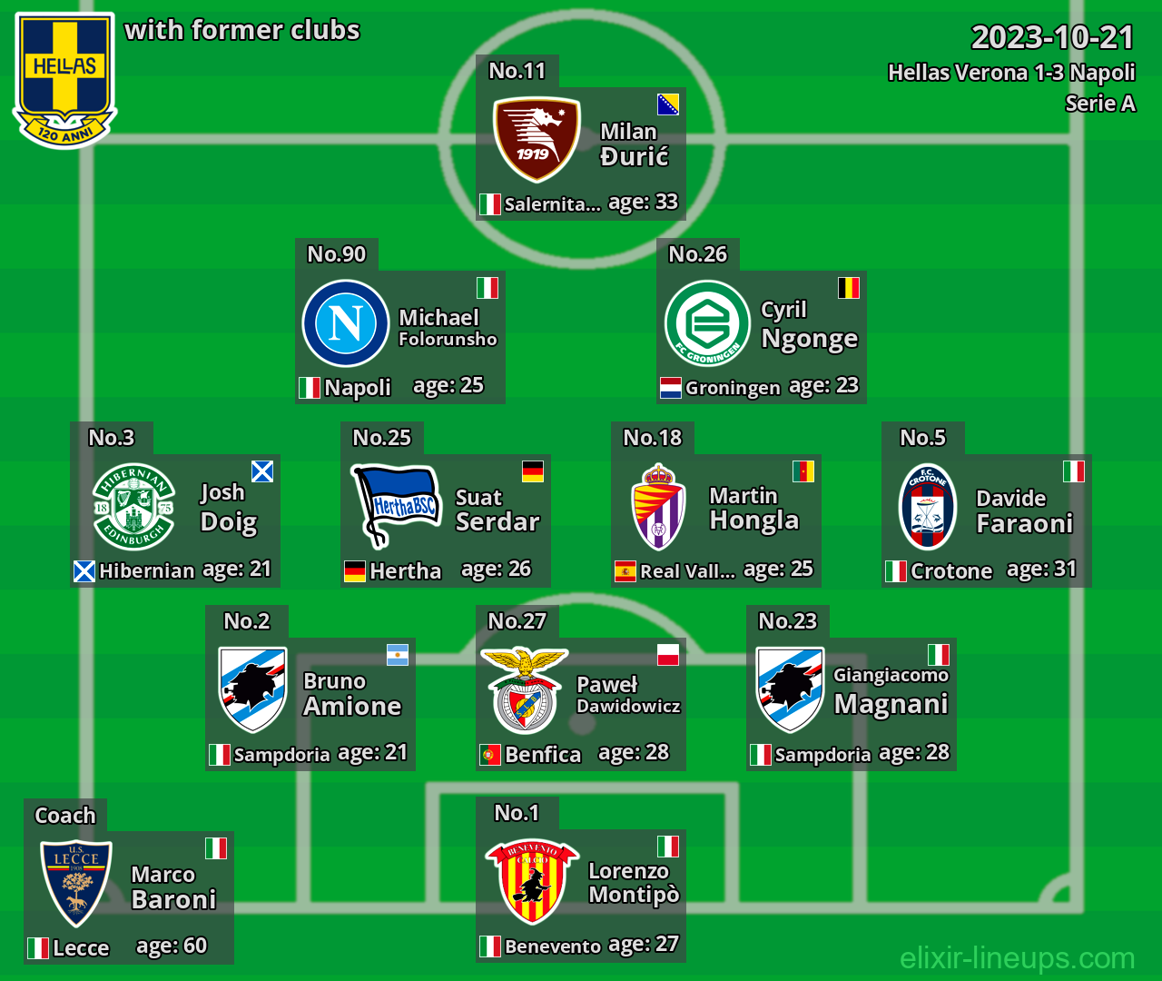 Hellas Verona with latter clubs 2023-10-21