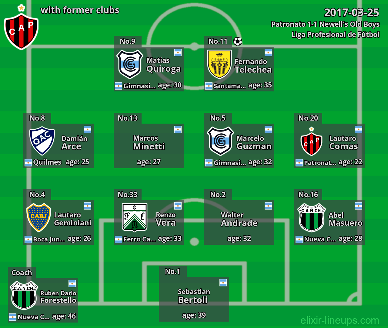 Patronato with former clubs 2017-03-25
