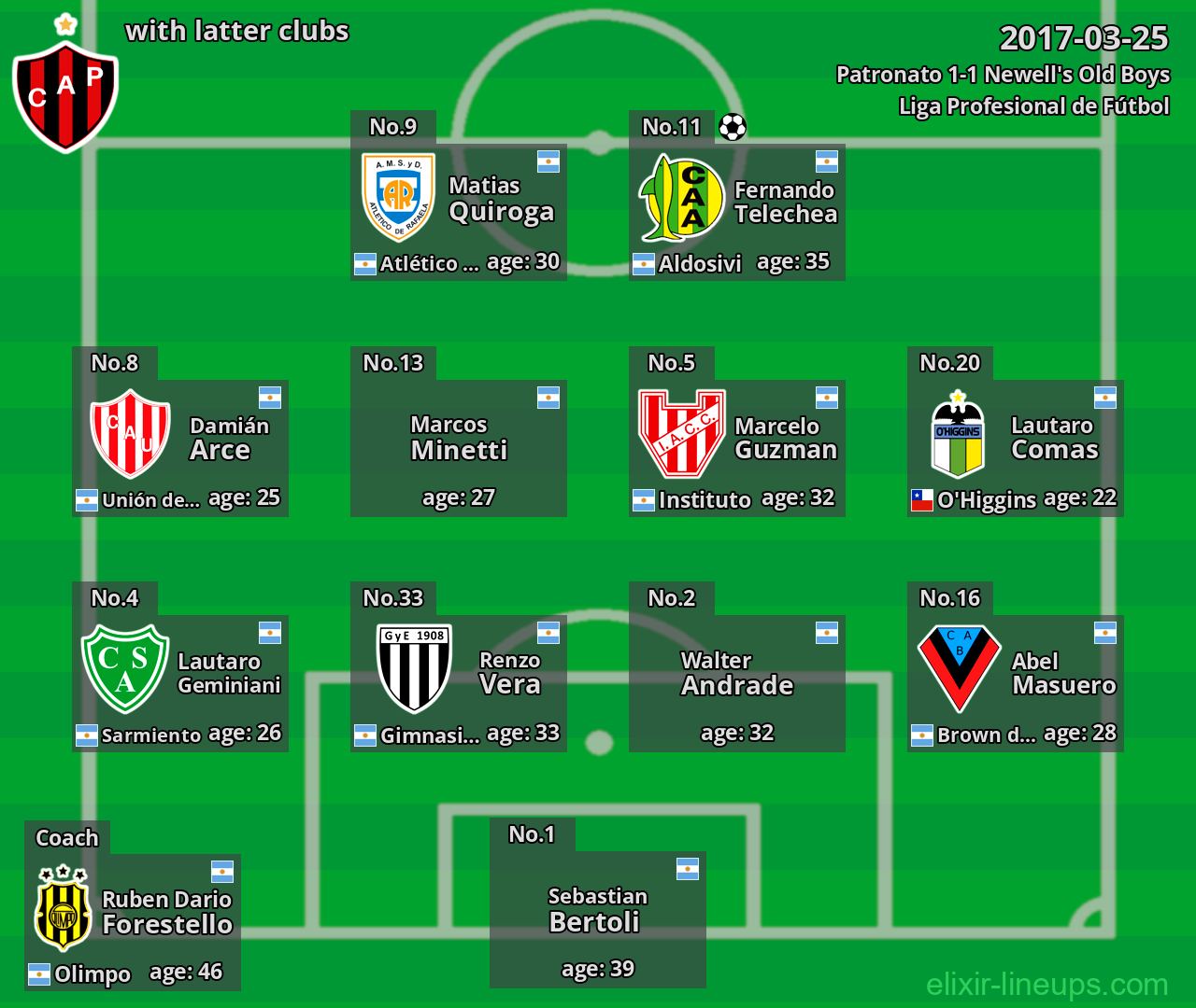 Patronato with latter clubs 2017-03-25