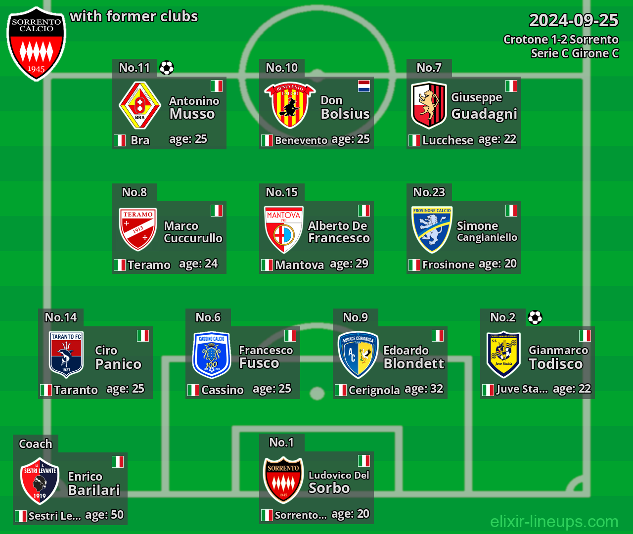 Sorrento with former clubs 2024-09-25