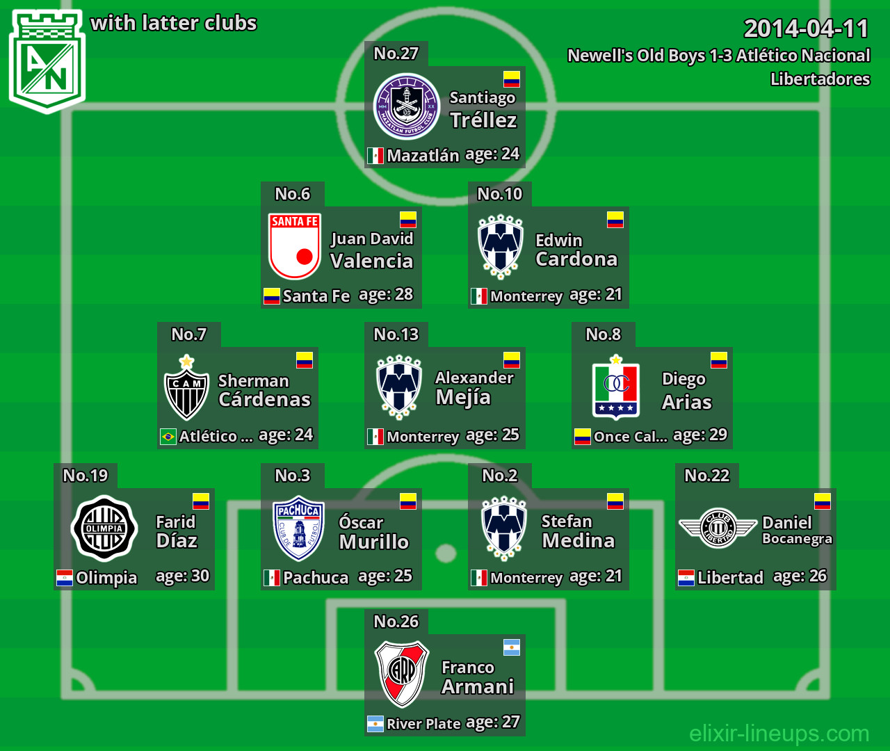 Atlético Nacional with latter clubs 2014-04-11