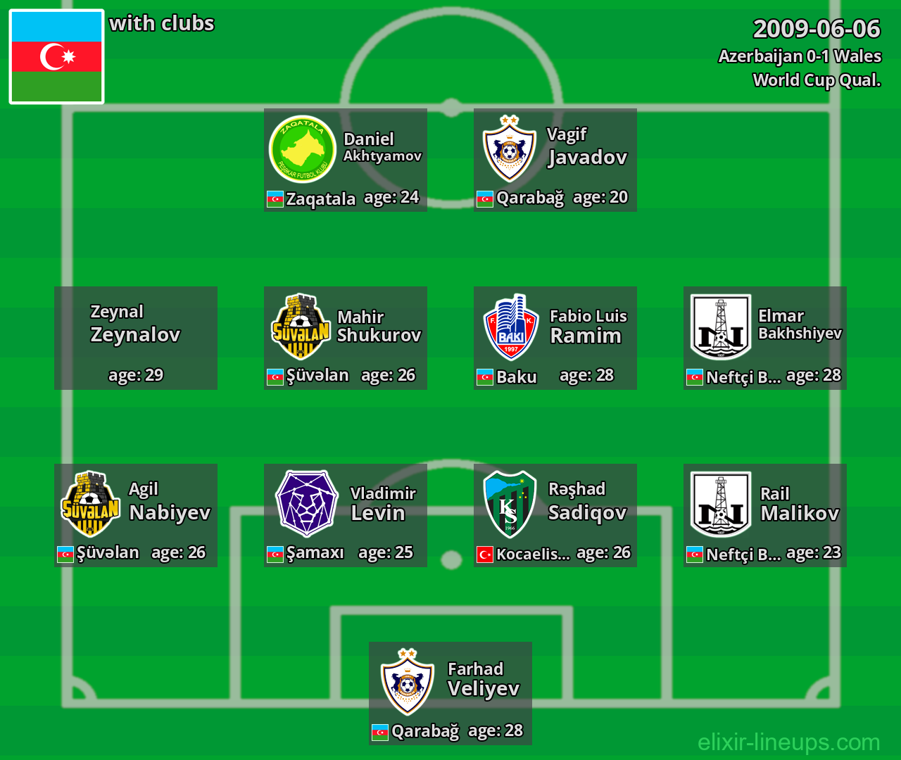 Azerbaijan 2009-06-06