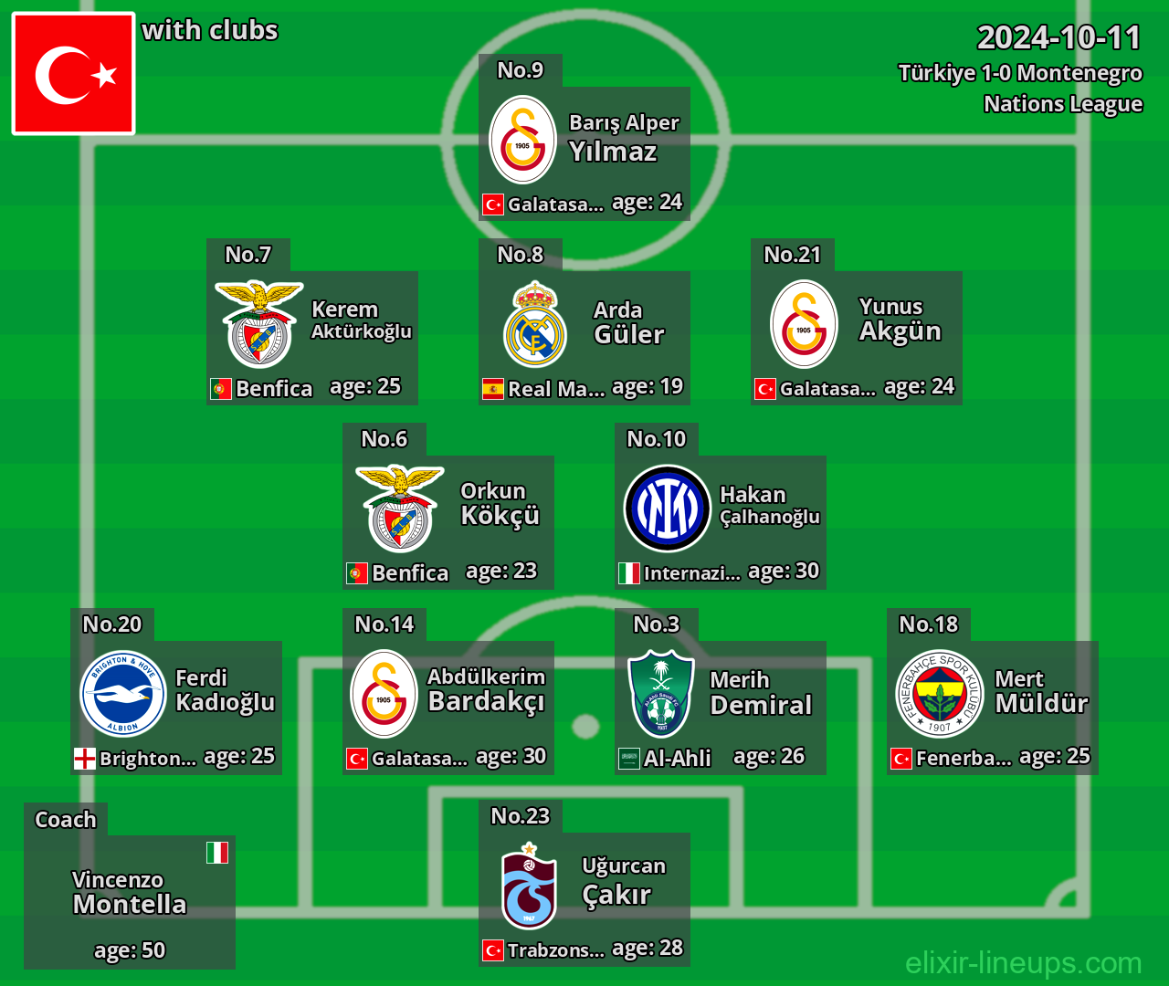 Türkiye 2024-10-11