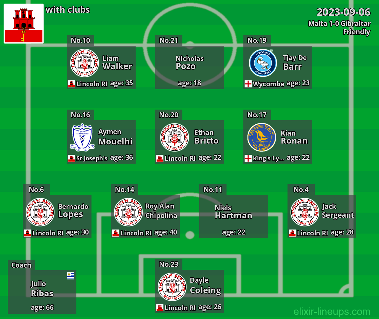 Gibraltar 2023-09-06