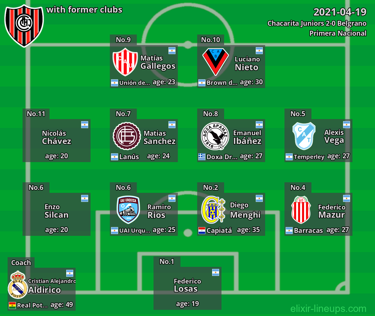 Chacarita Juniors with former clubs 2021-04-19