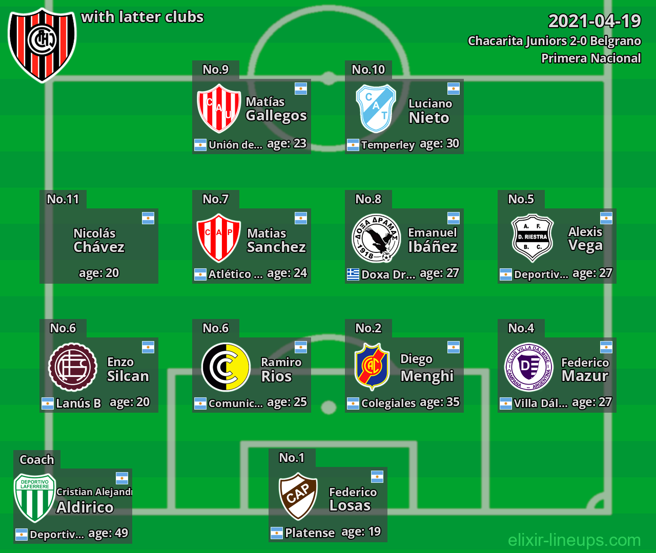 Chacarita Juniors with latter clubs 2021-04-19