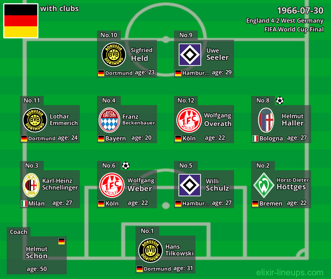 West Germany 1966-07-30