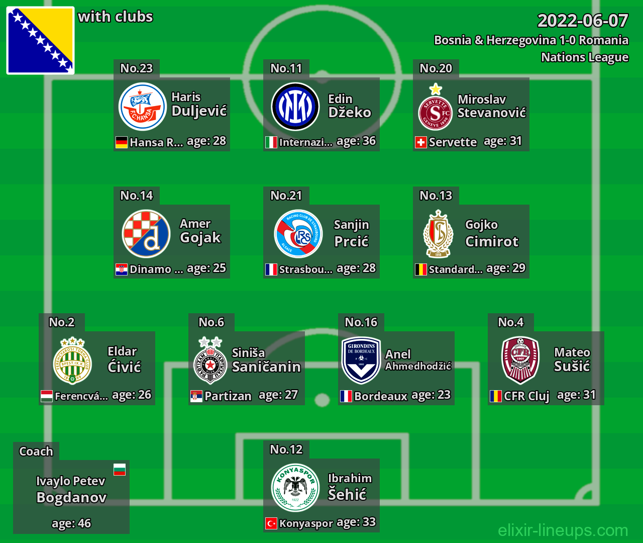 Bosnia & Herzegovina 2022-06-07