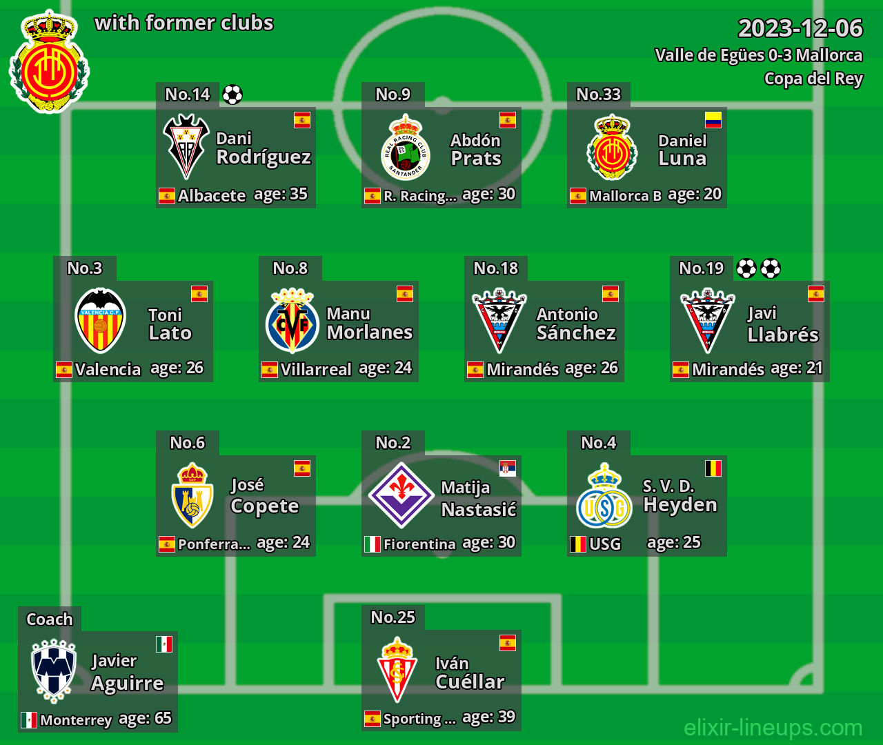 Mallorca with former clubs 2023-12-06