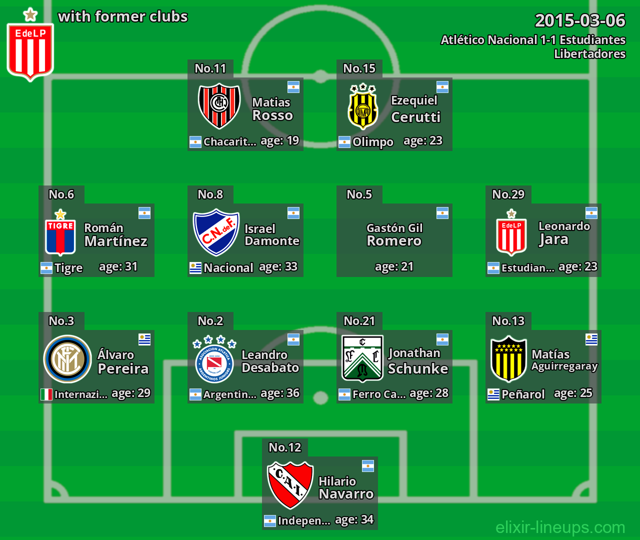 Estudiantes with latter clubs 2015-03-06