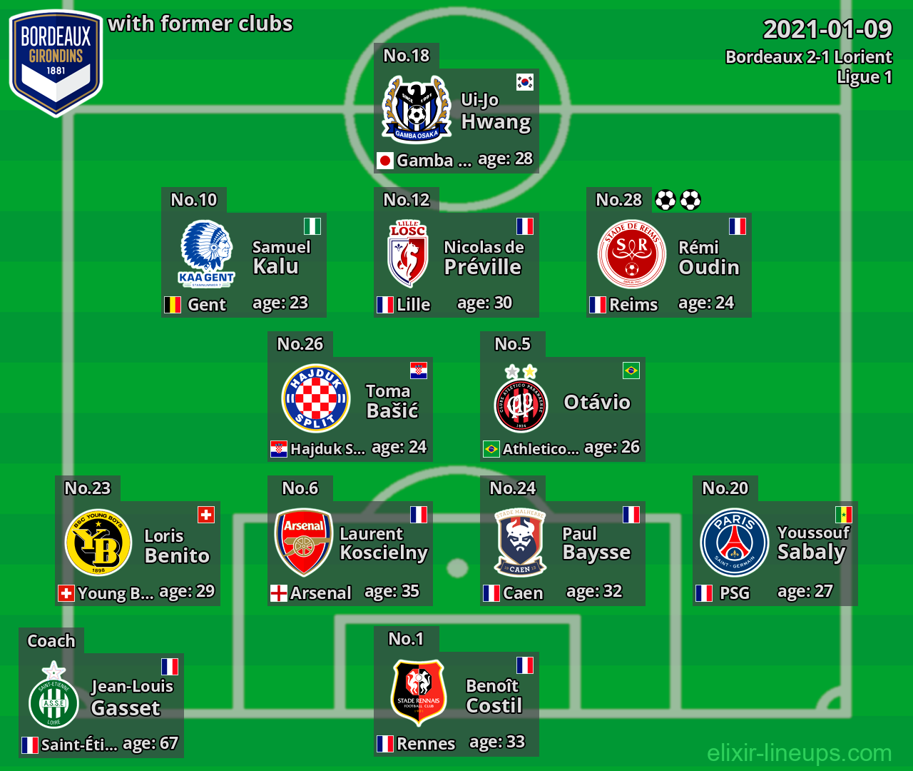 Bordeaux with latter clubs 2021-01-09