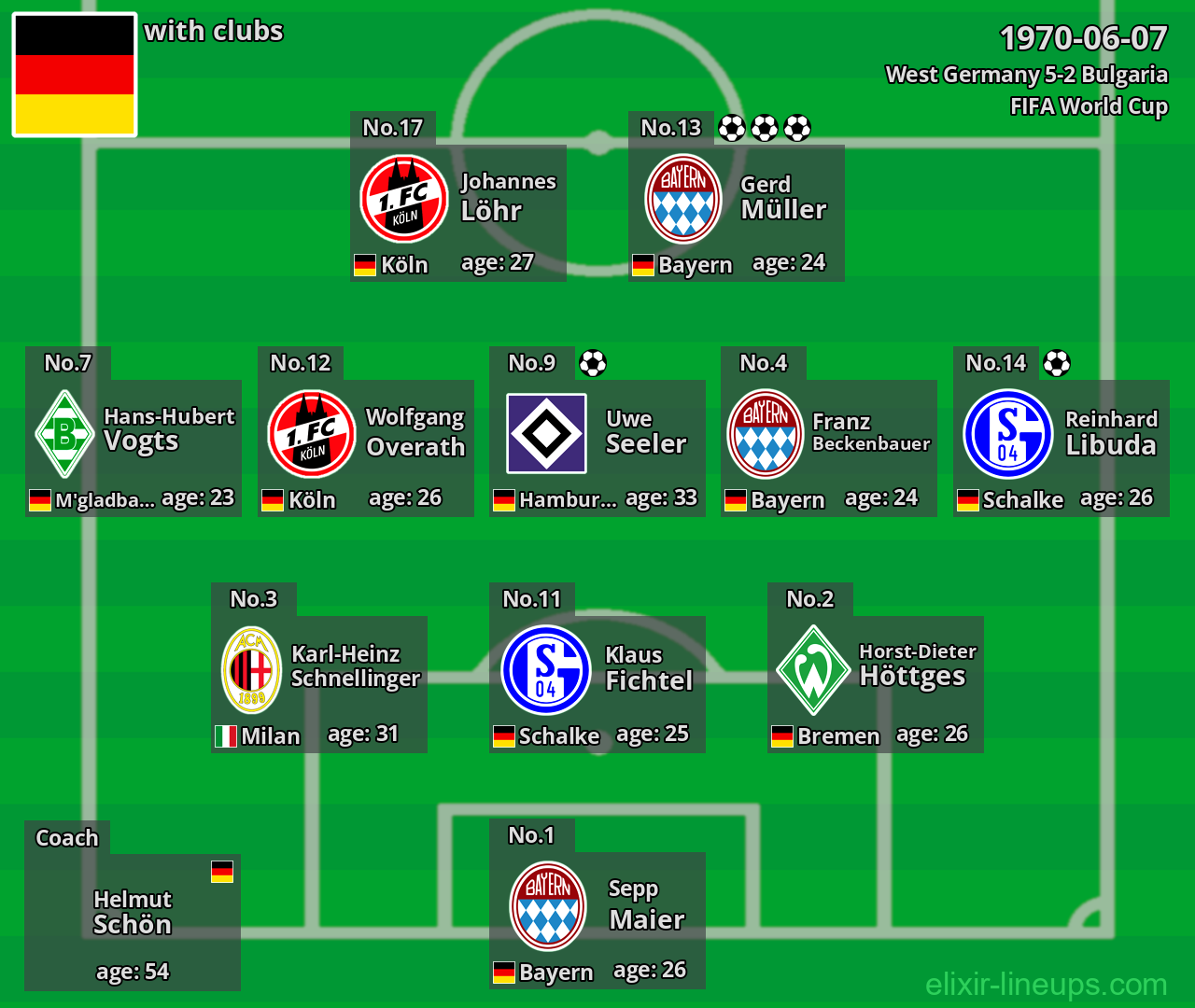 West Germany 1970-06-07