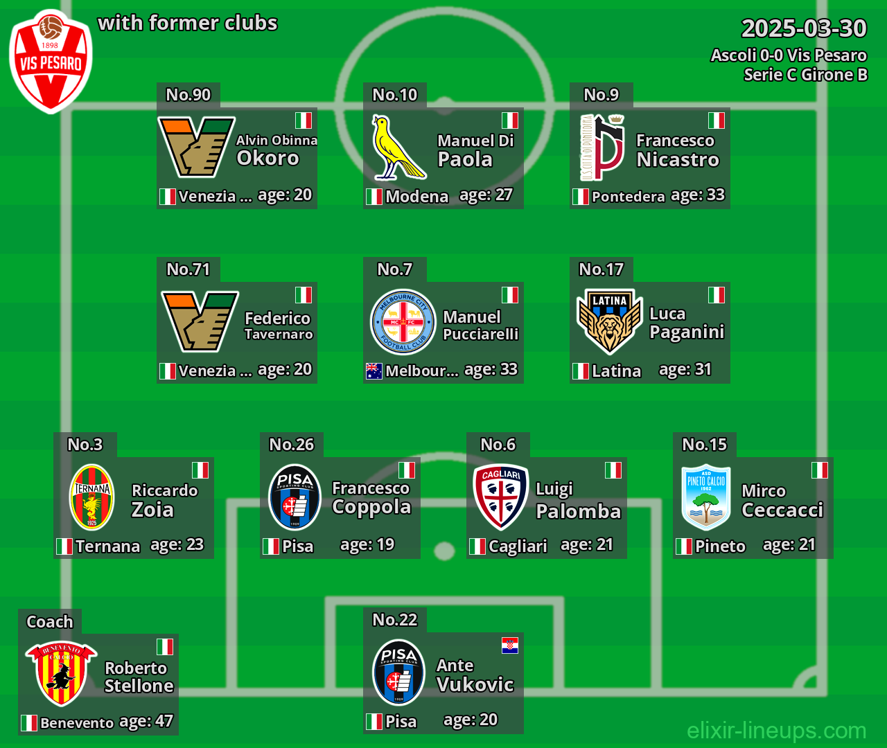 Vis Pesaro with former clubs 2025-03-30