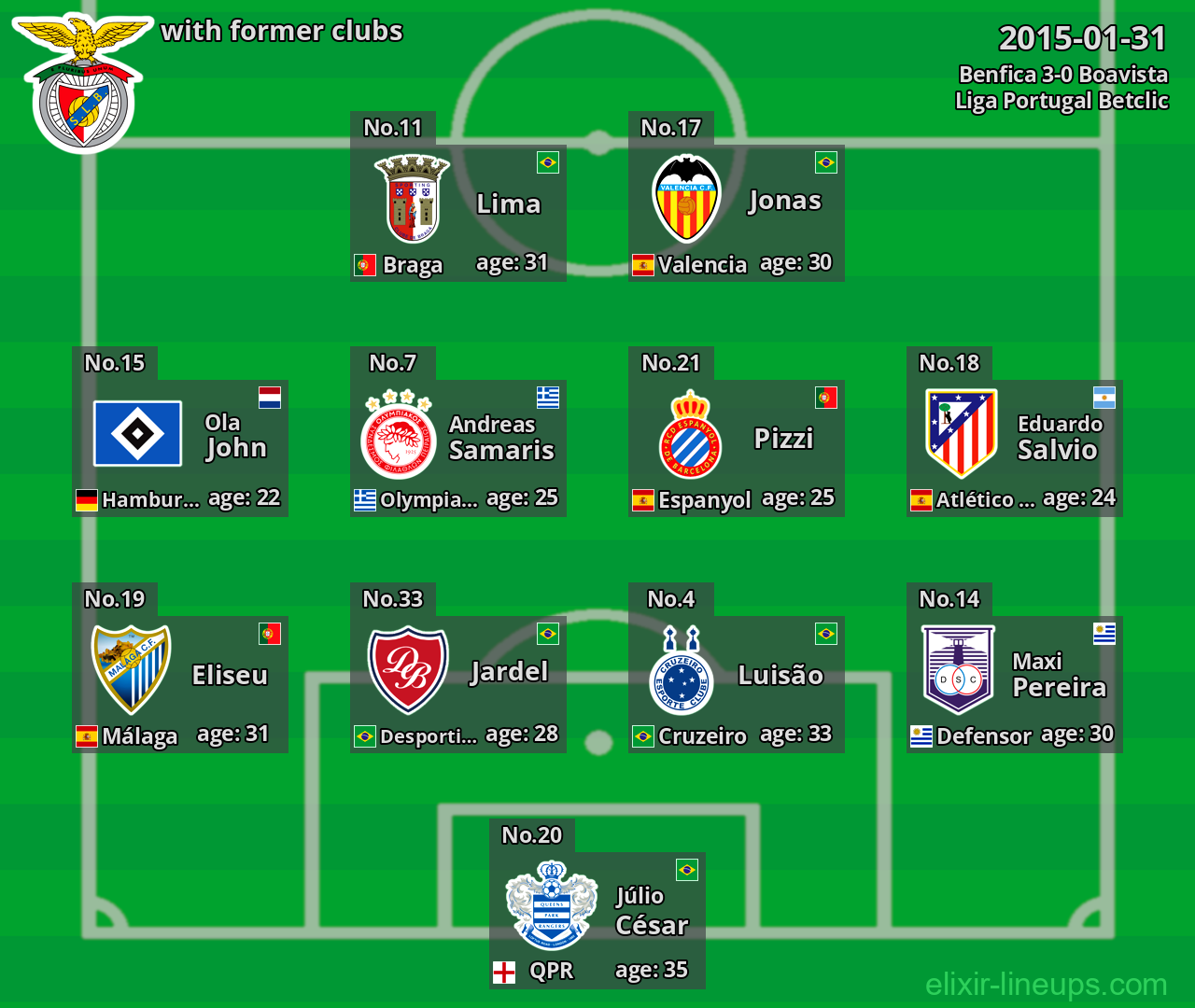 Benfica with former clubs 2015-01-31