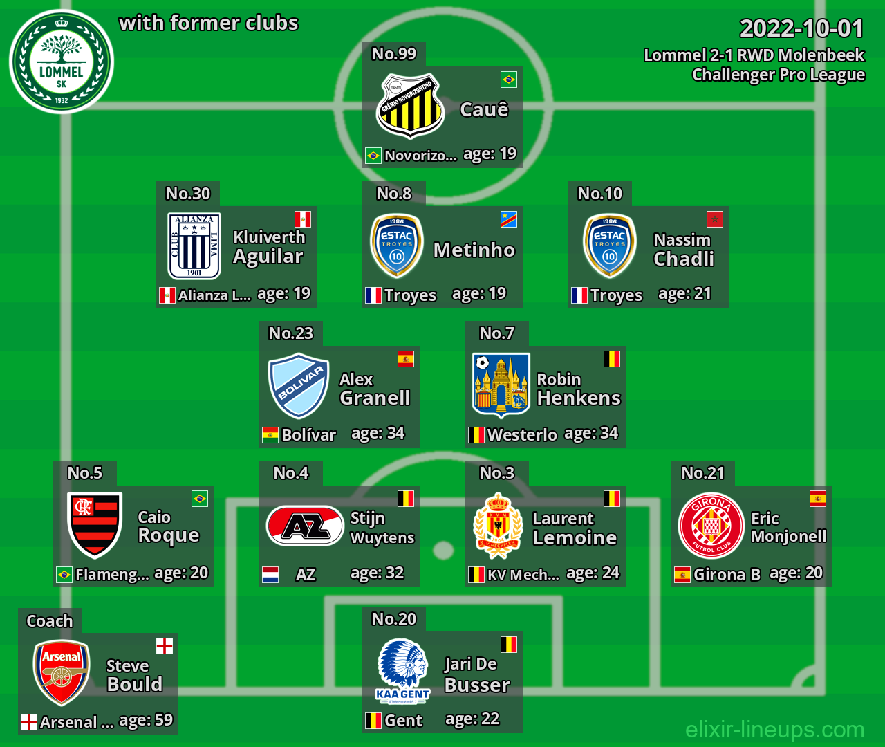 Lommel with latter clubs 2022-10-01