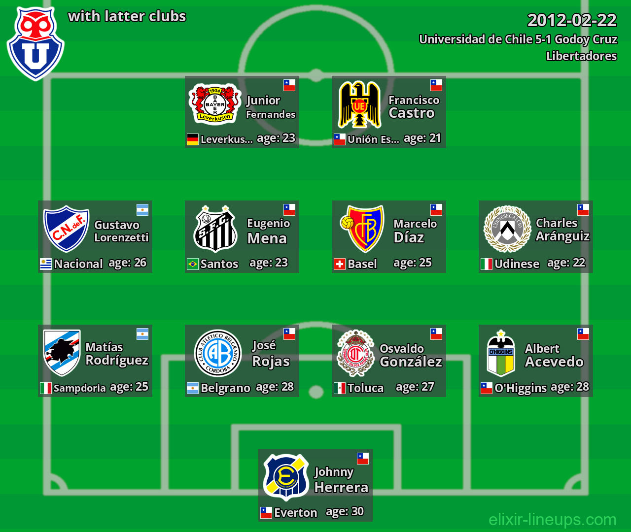 Universidad de Chile with latter clubs 2012-02-22