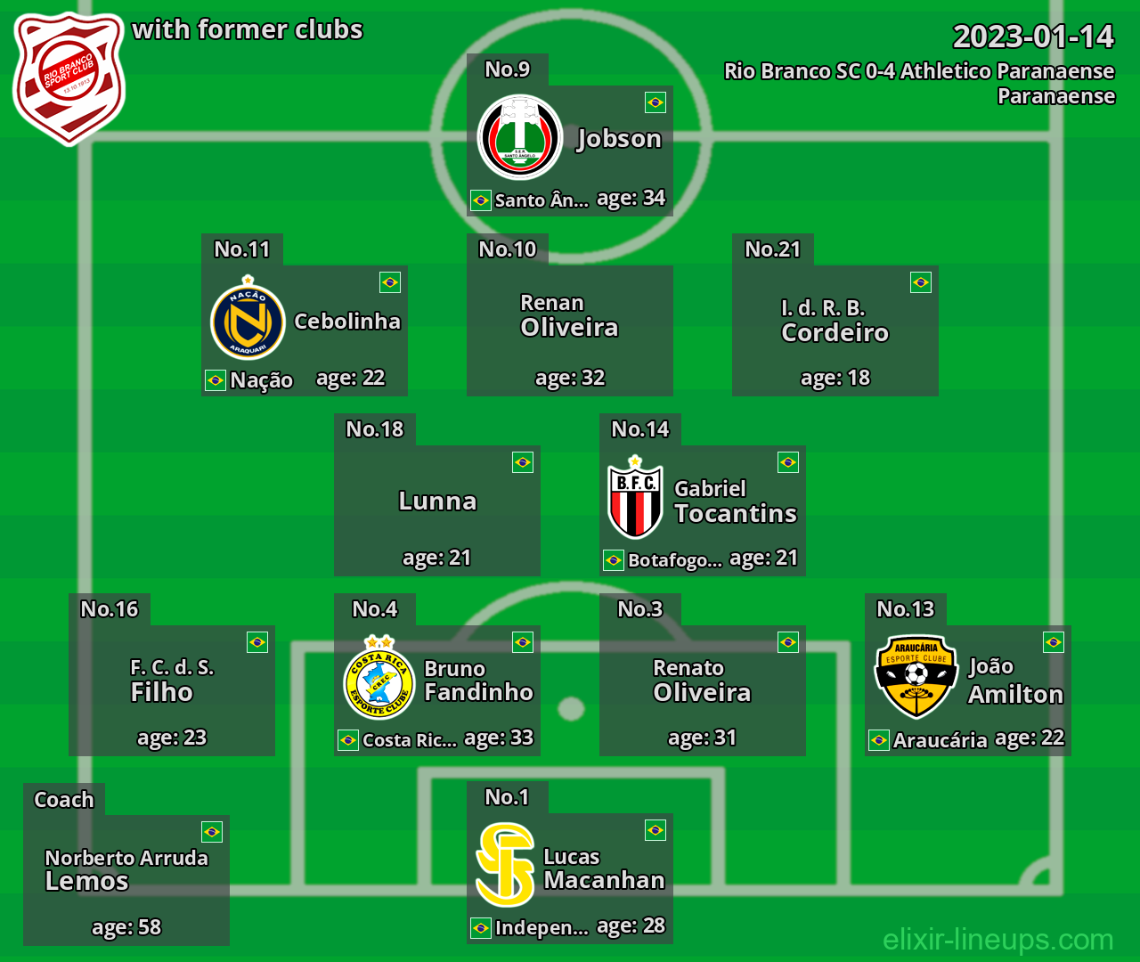 Rio Branco SC with latter clubs 2023-01-14