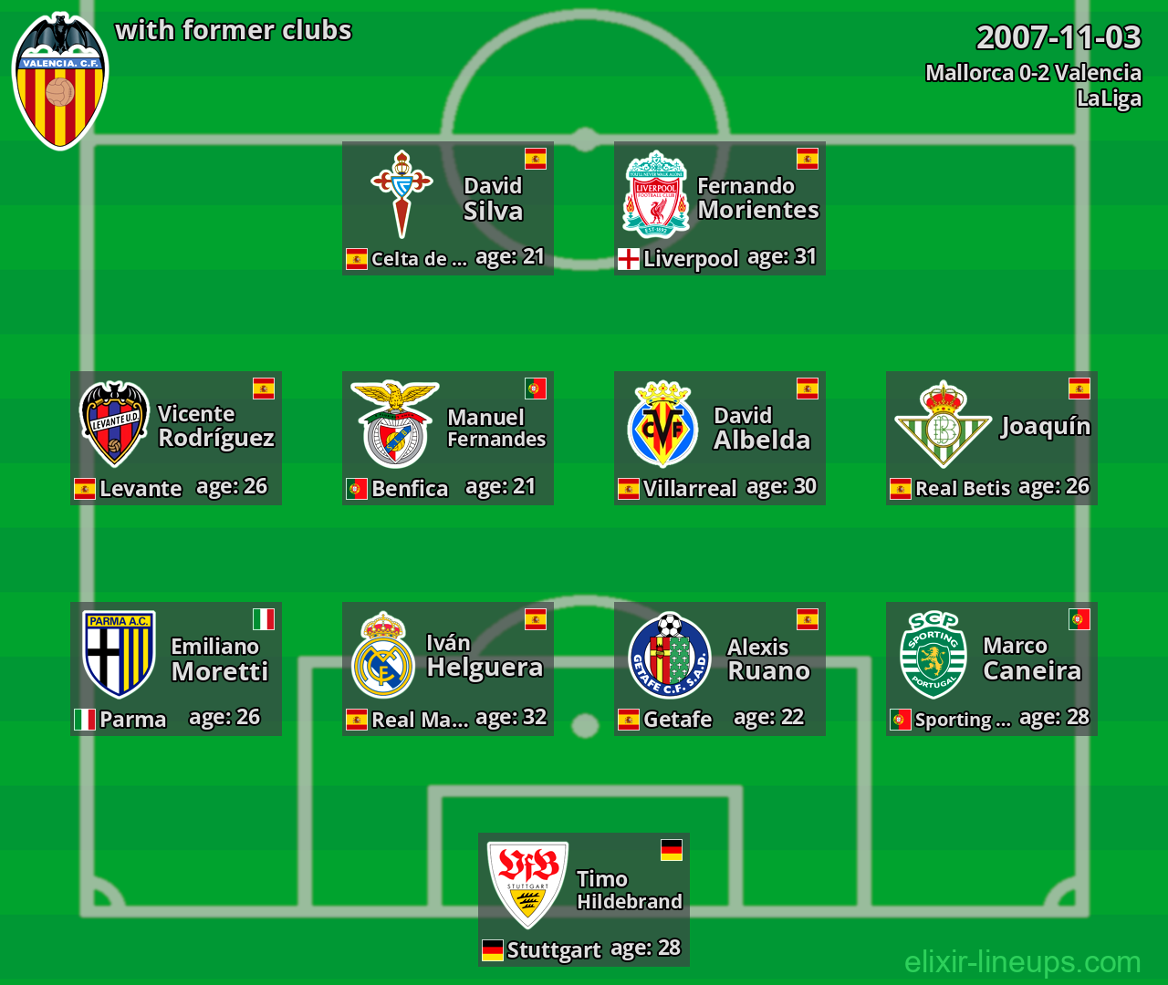 Valencia with latter clubs 2007-11-03