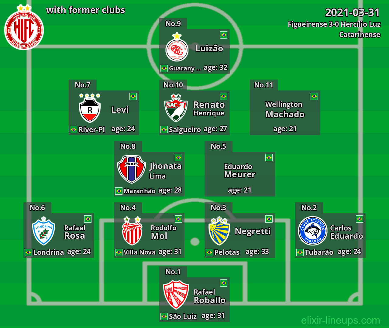 Hercílio Luz with latter clubs 2021-03-31