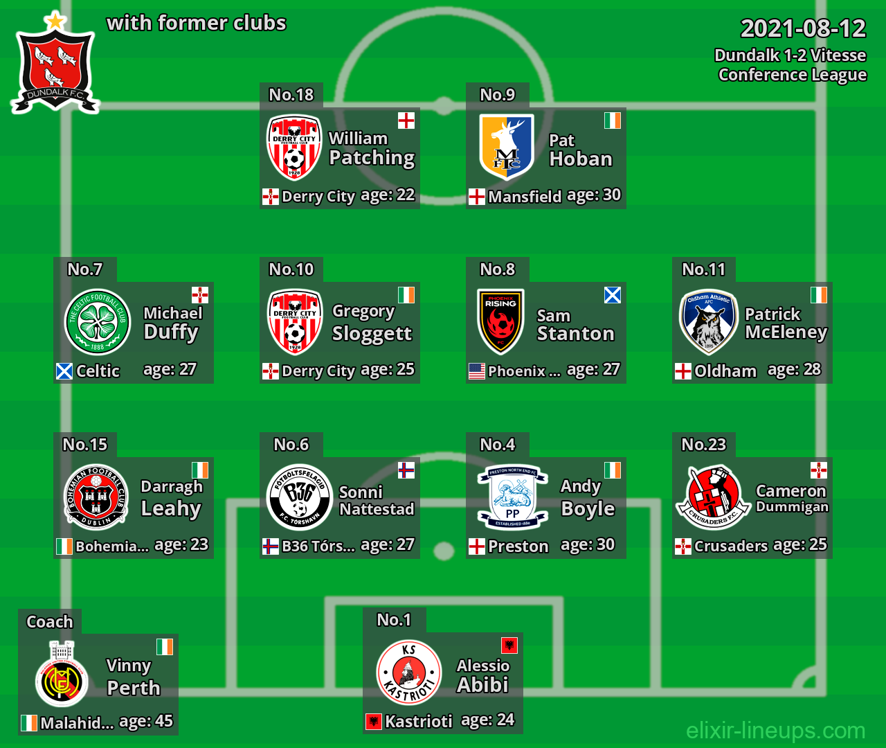 Dundalk with latter clubs 2021-08-12