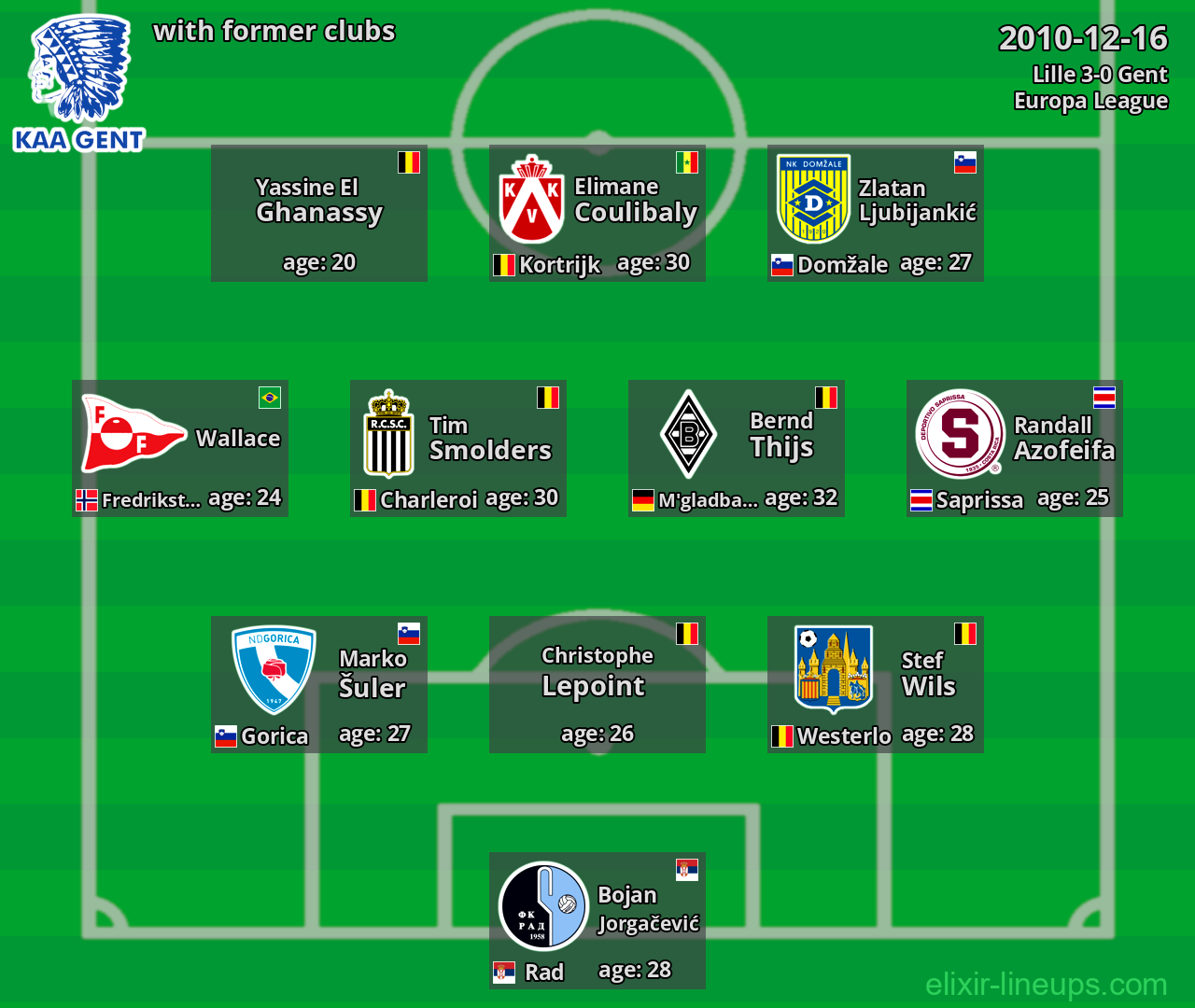 Gent with latter clubs 2010-12-16