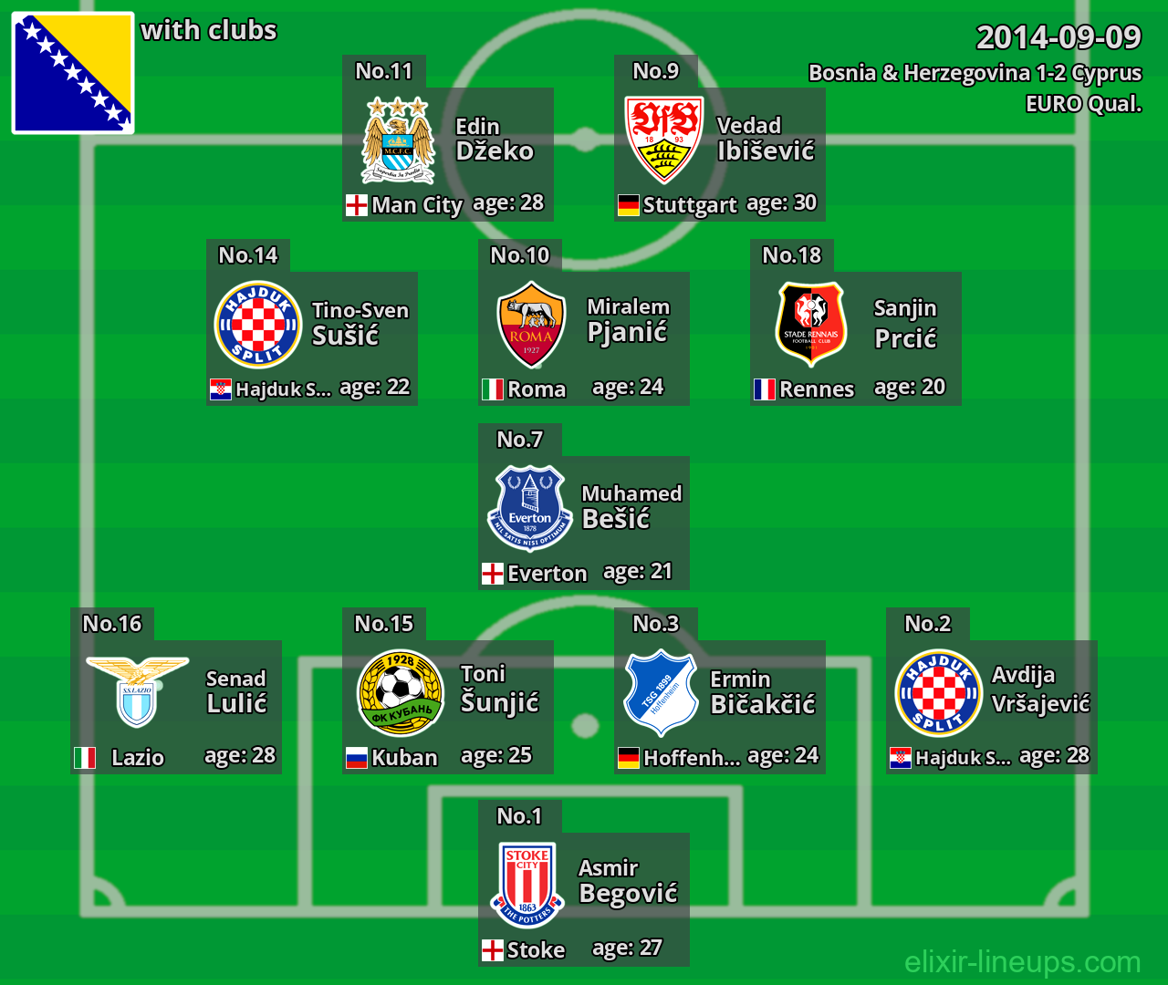 Bosnia & Herzegovina 2014-09-09