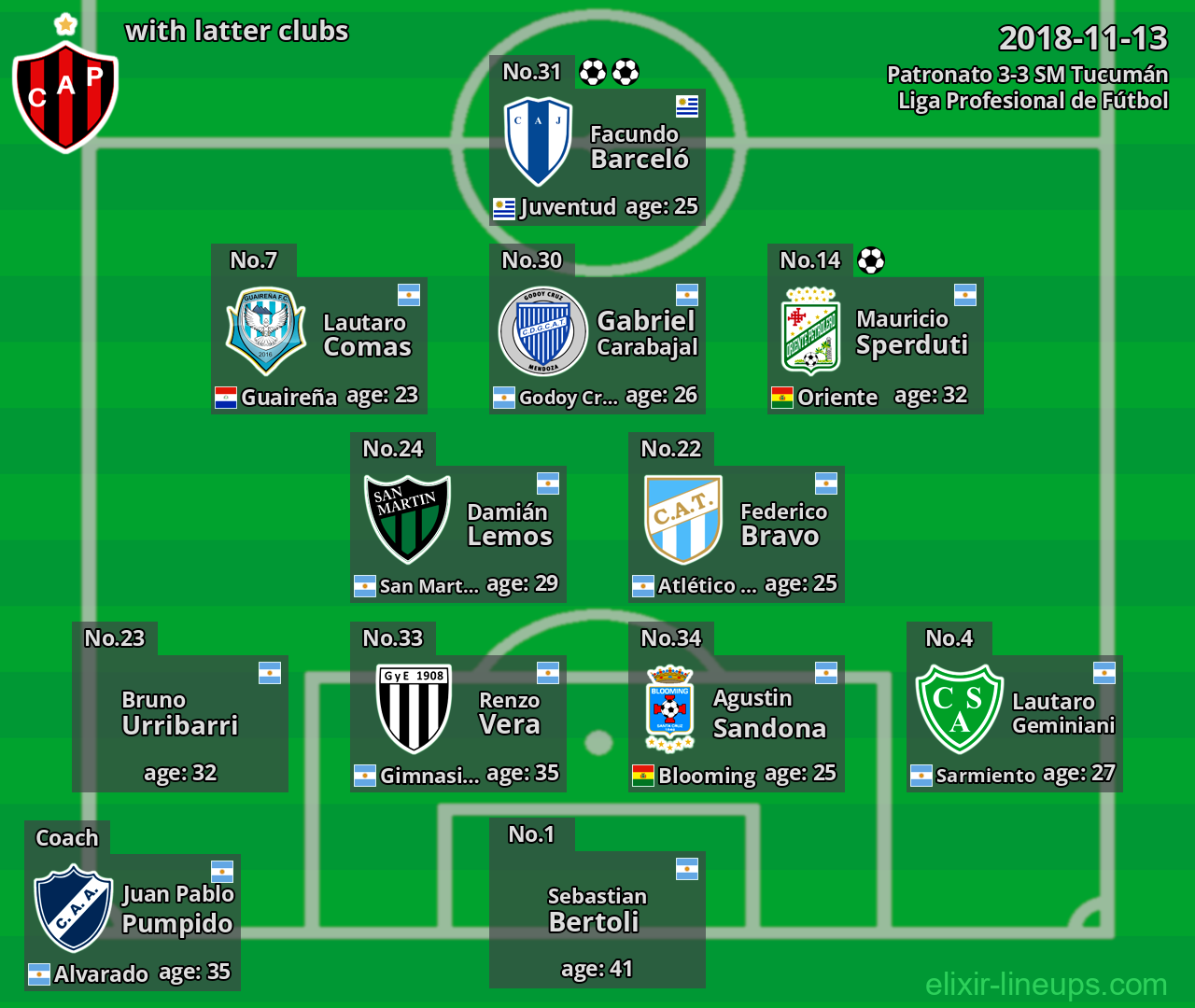 Patronato with latter clubs 2018-11-13