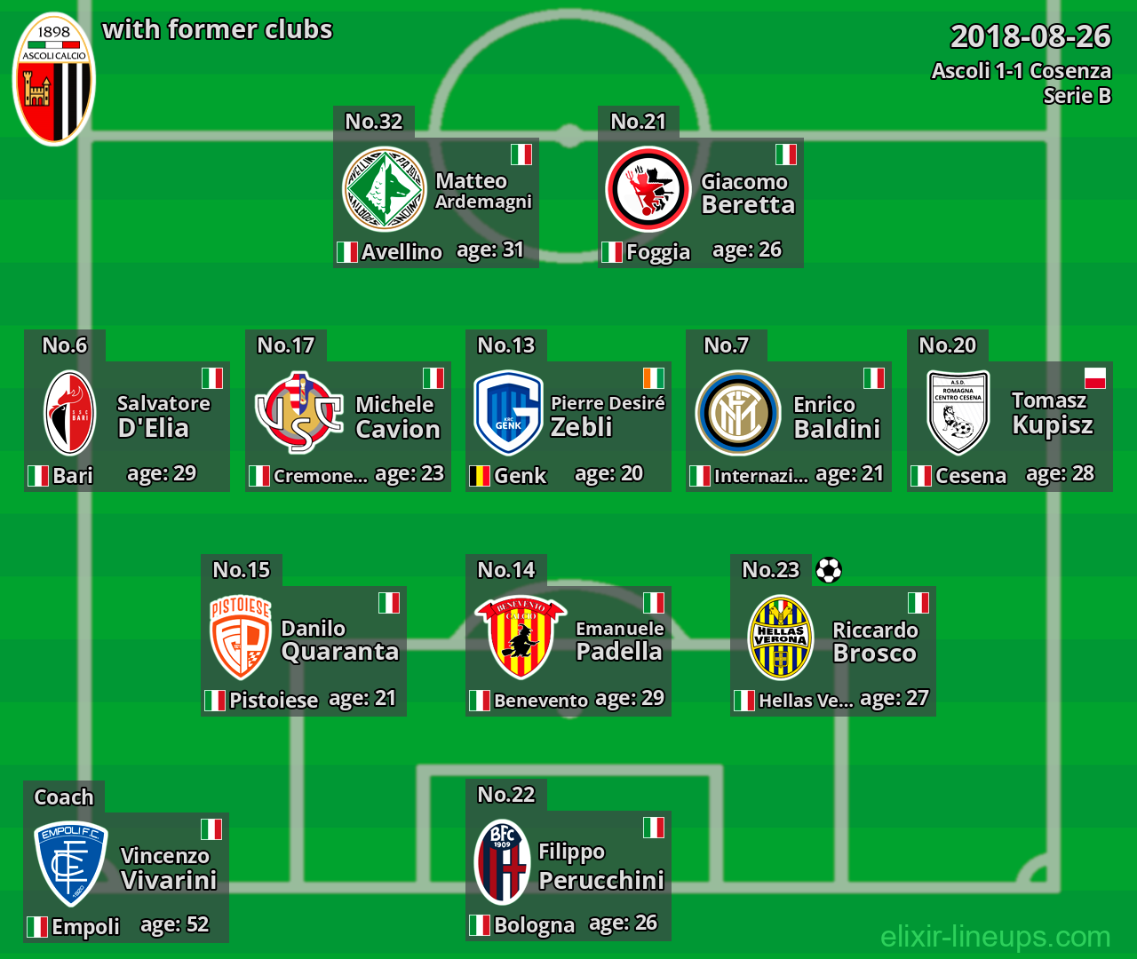 Ascoli with latter clubs 2018-08-26