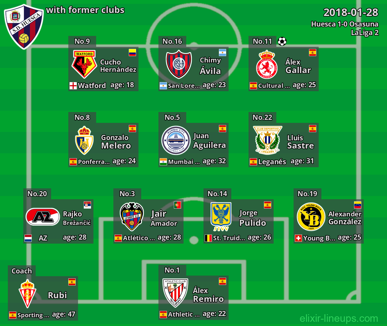 Huesca with latter clubs 2018-01-28