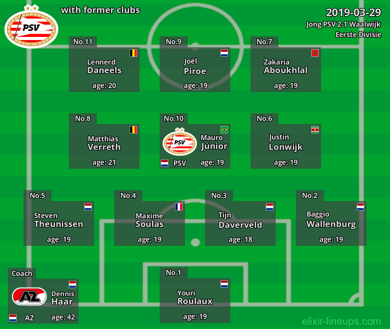Jong PSV with latter clubs 2019-03-29