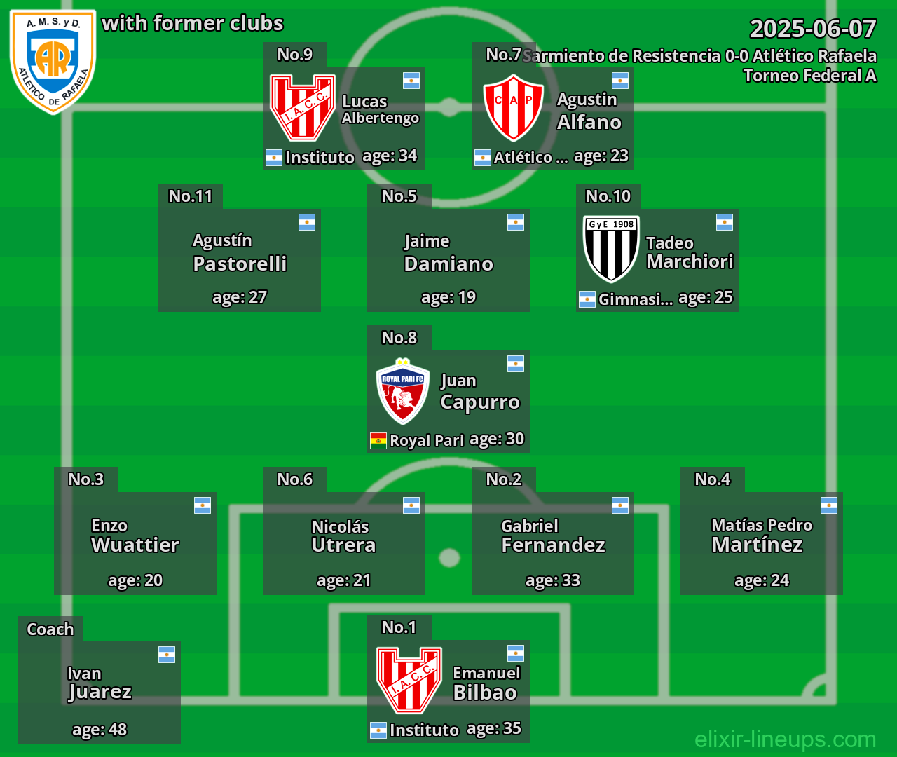 Atlético Rafaela with former clubs 2025-06-07