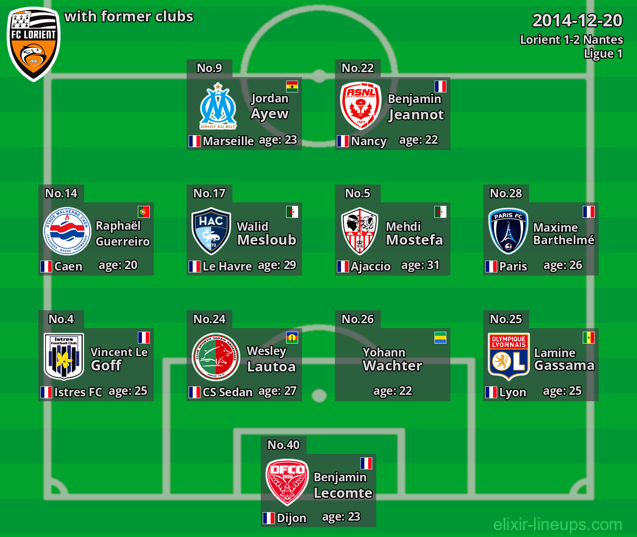 Lorient with latter clubs 2014-12-20