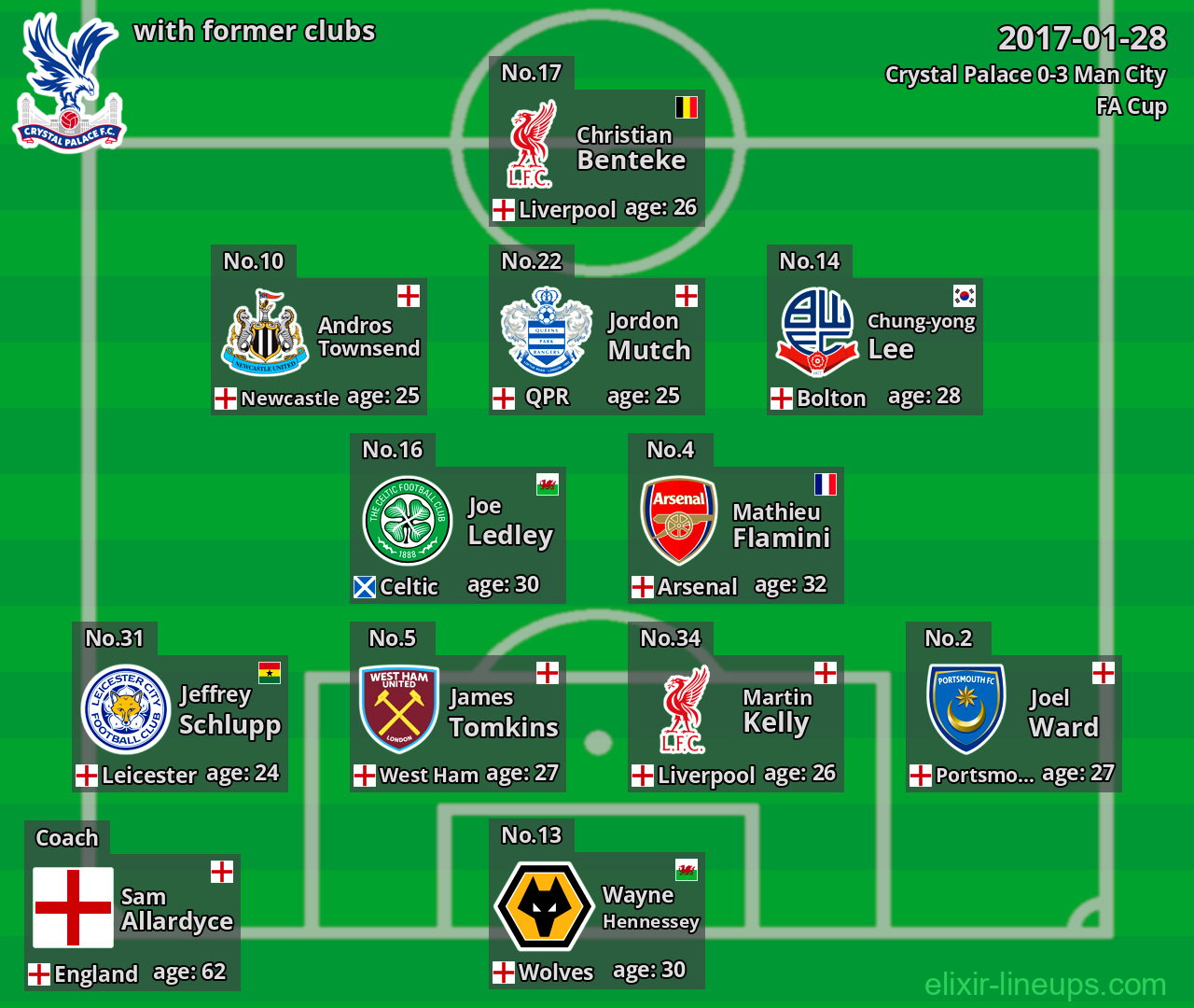 Crystal Palace with latter clubs 2017-01-28