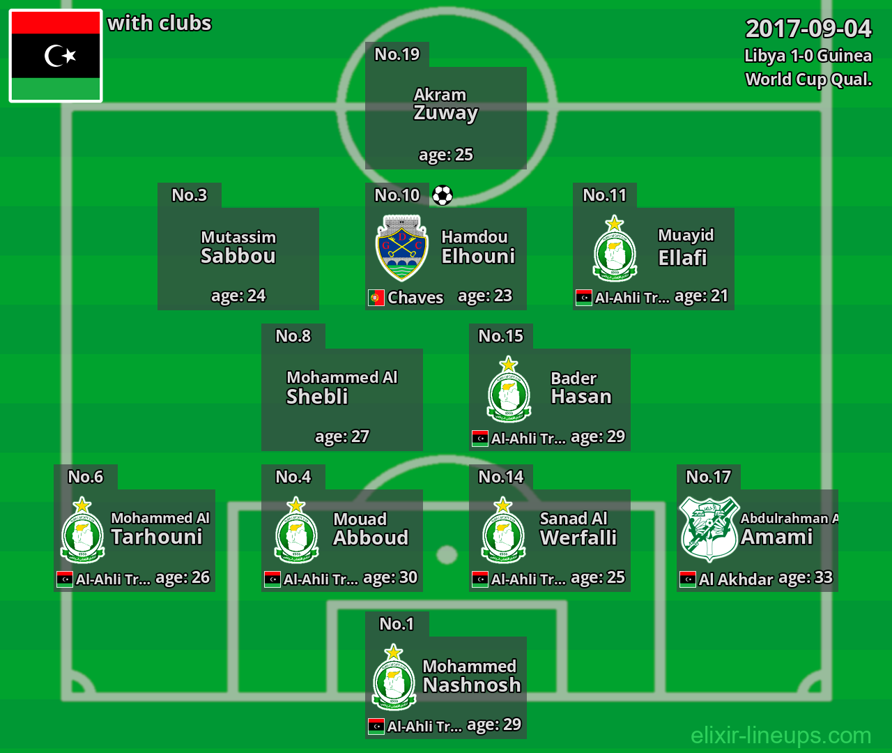 Libya 2017-09-04